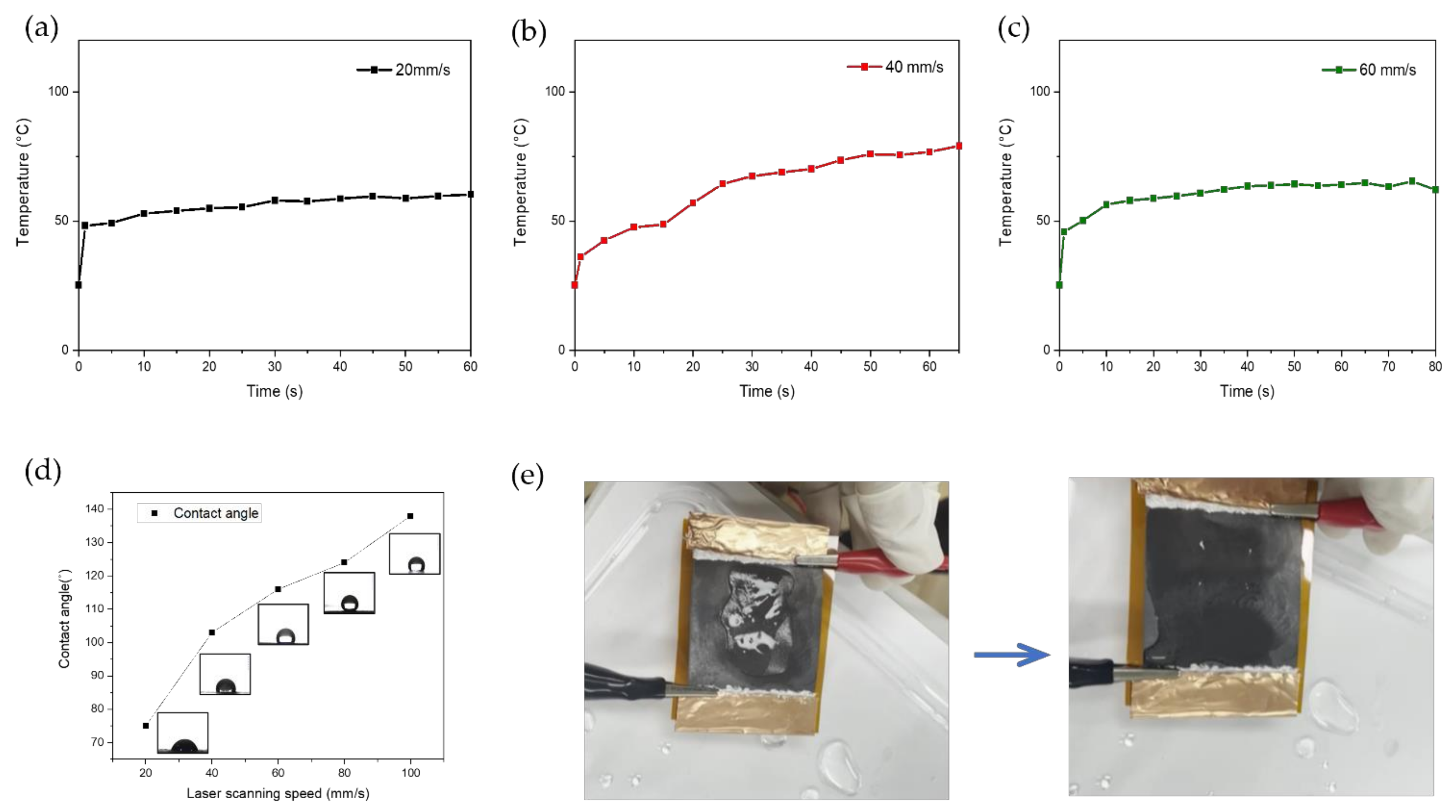 Nanomaterials 11 03093 g007
