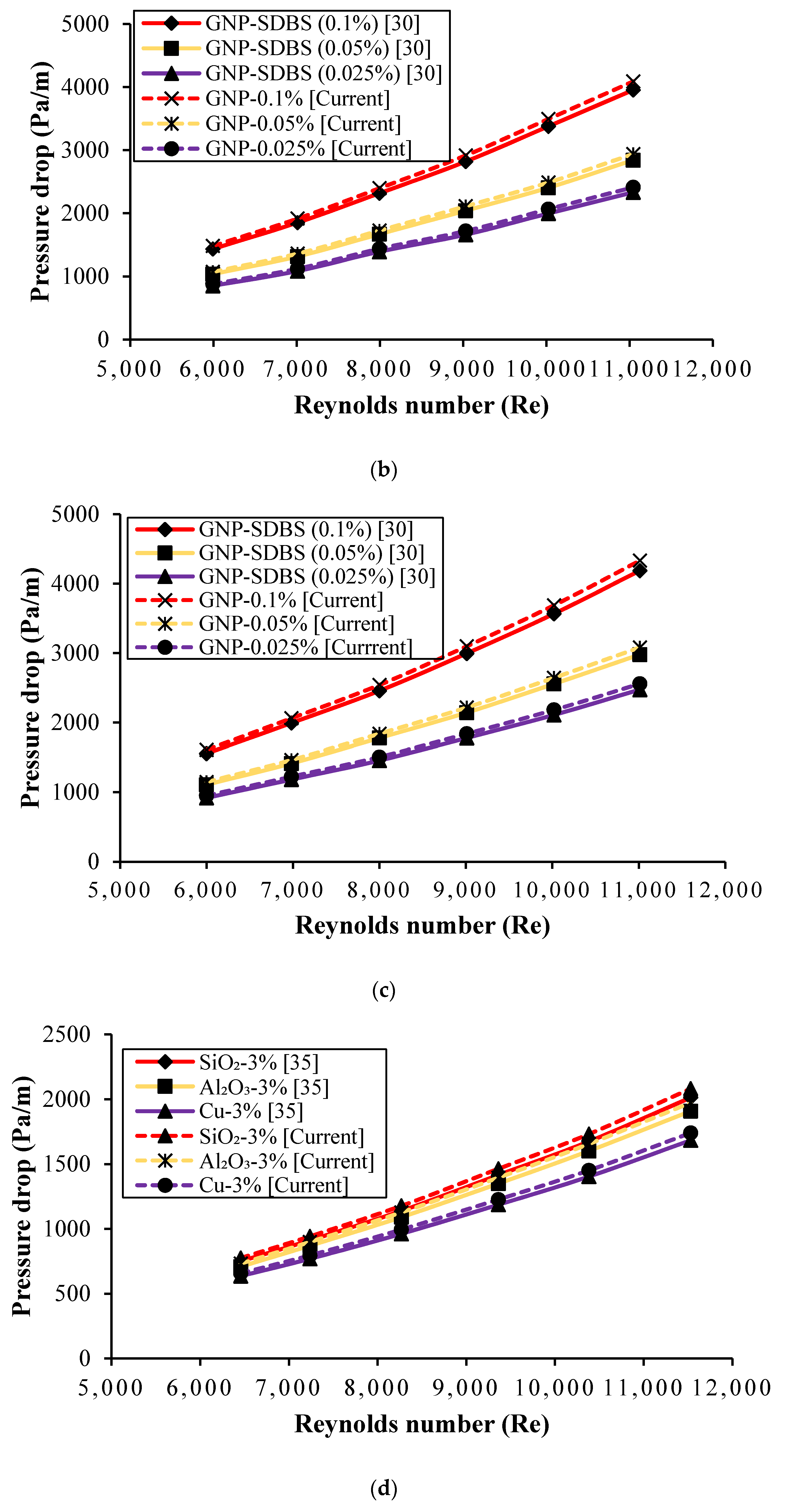 Nanomaterials 11 03094 g002b