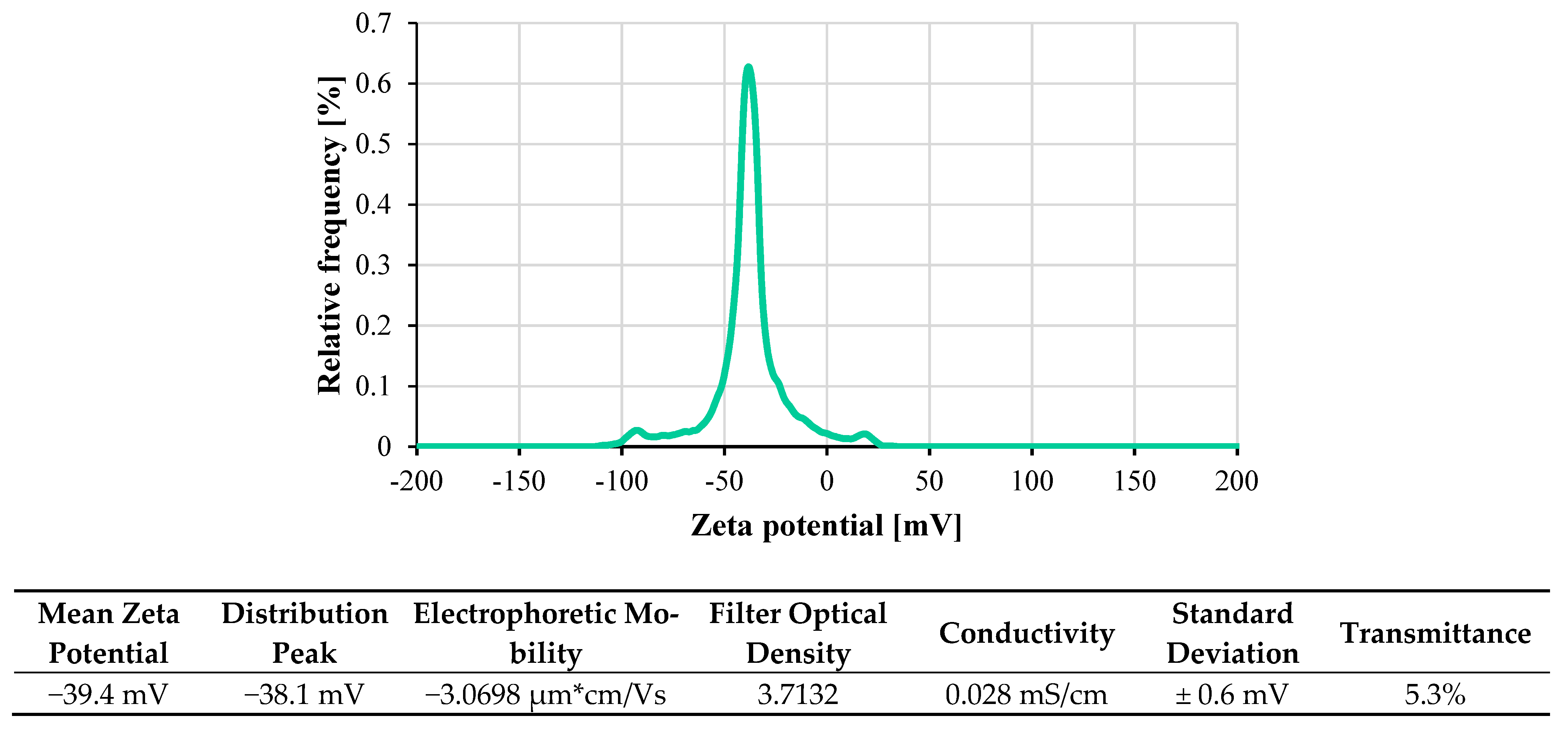 Nanomaterials 11 03094 g004