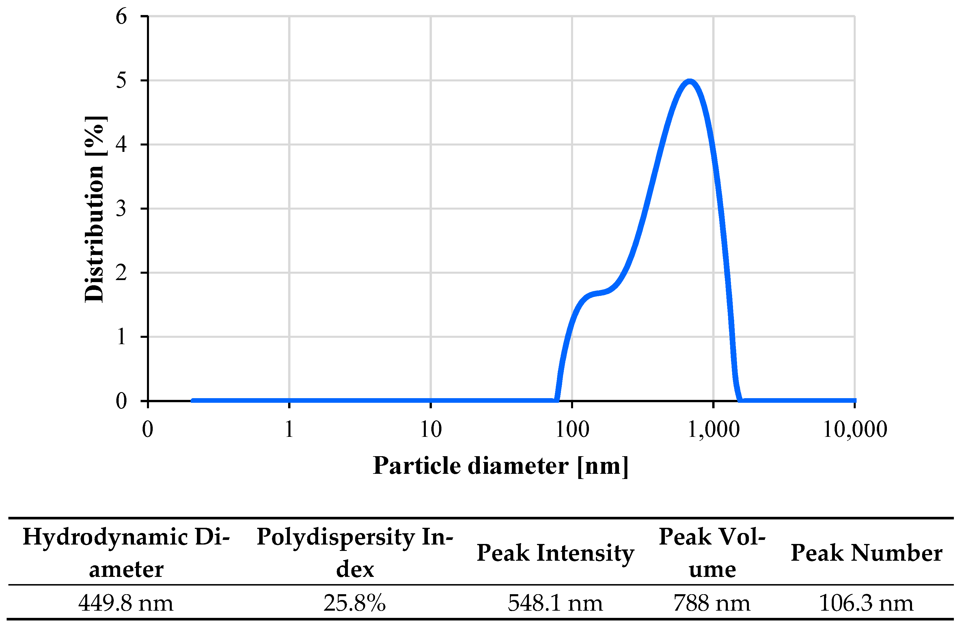 Nanomaterials 11 03094 g005