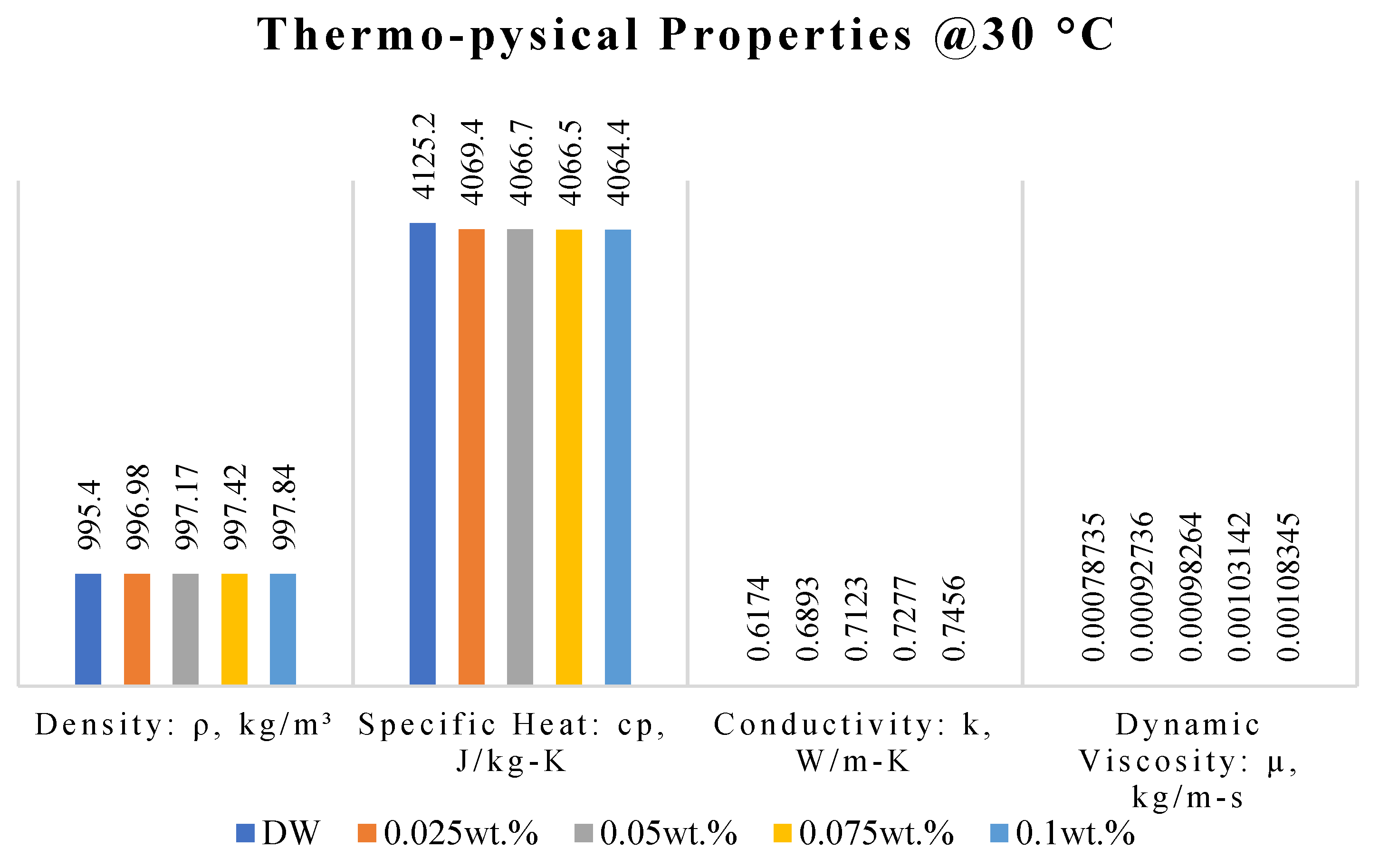 Nanomaterials 11 03094 g007