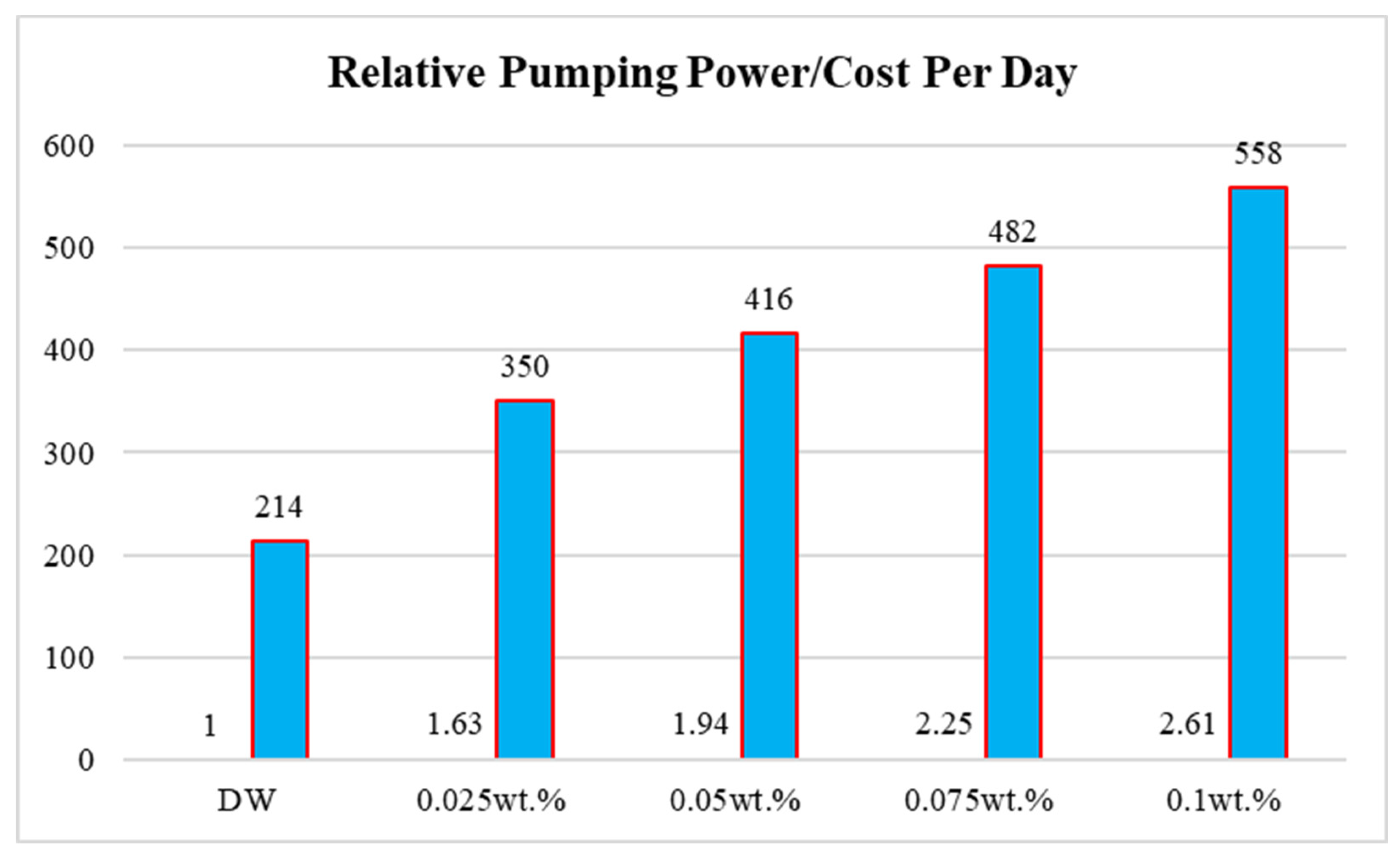 Nanomaterials 11 03094 g009