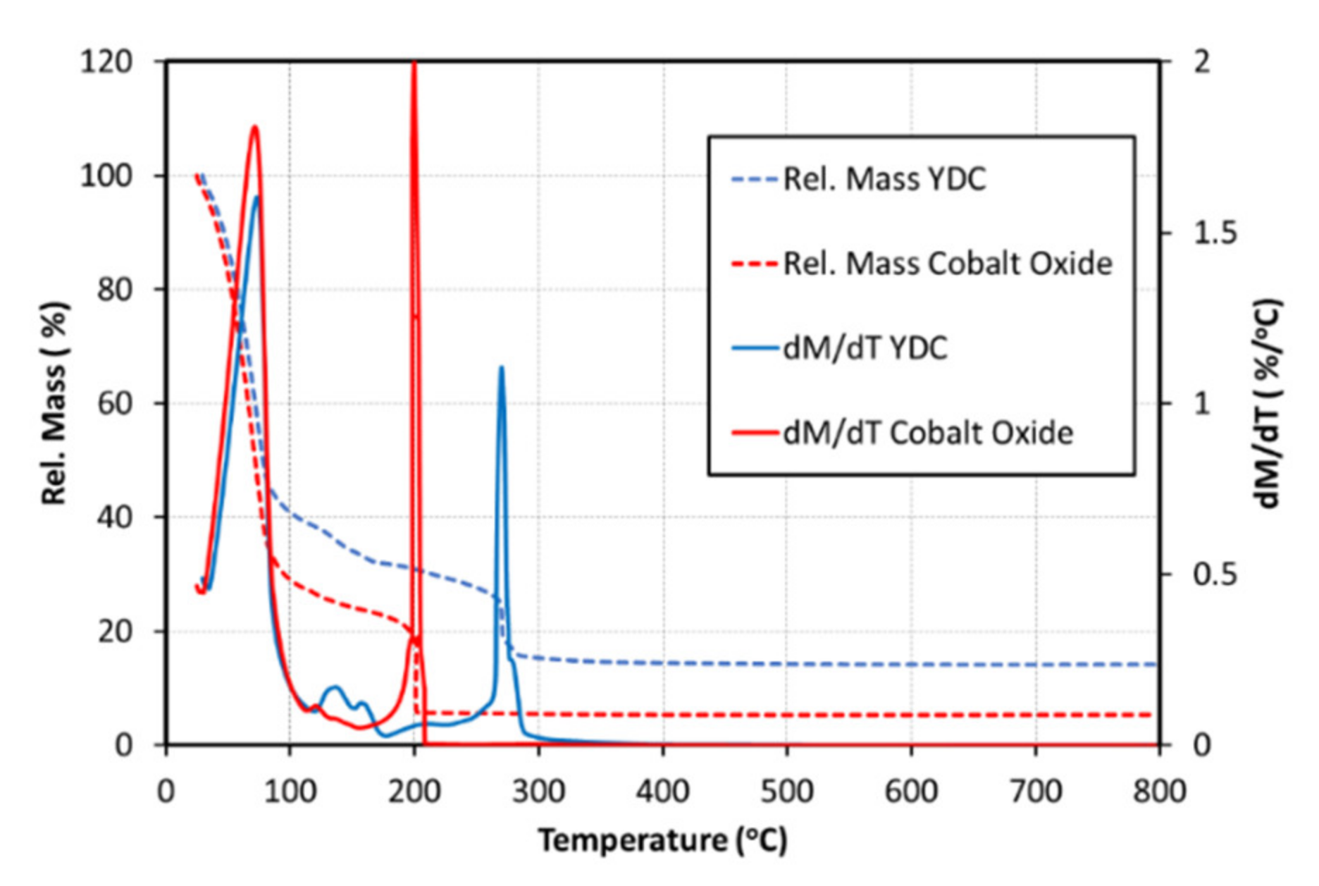 Nanomaterials 11 03095 g002