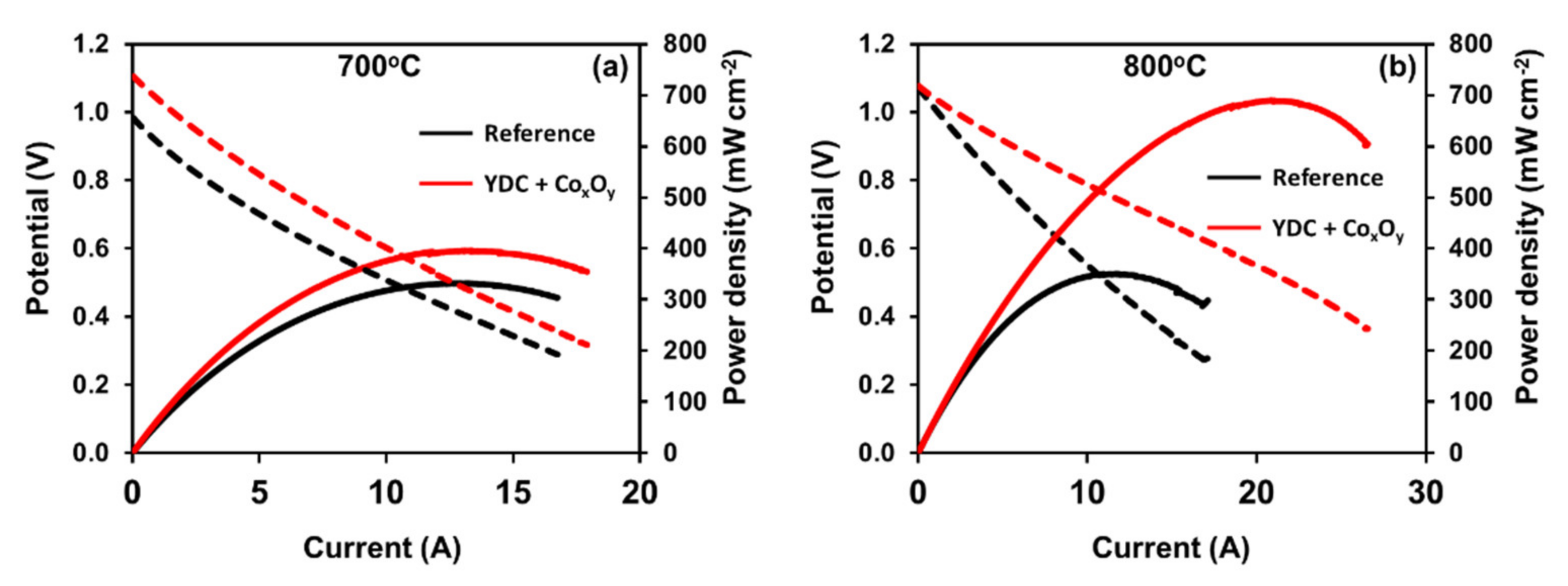 Nanomaterials 11 03095 g004