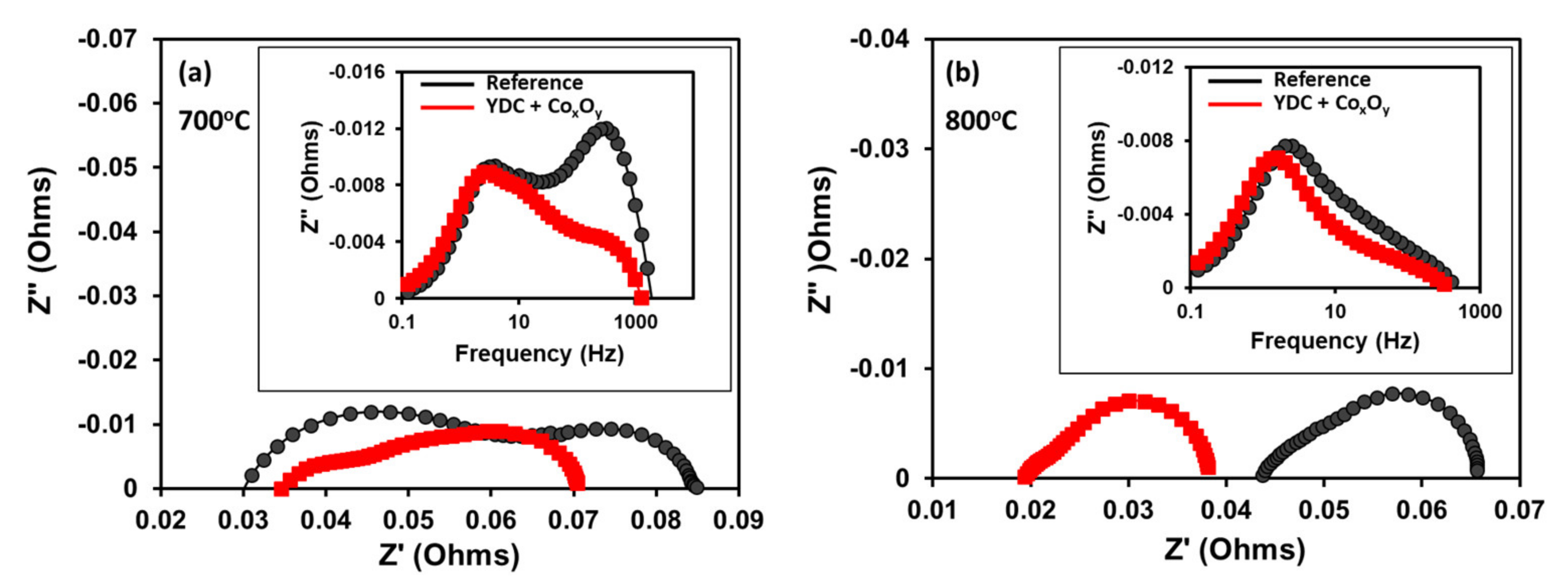 Nanomaterials 11 03095 g005