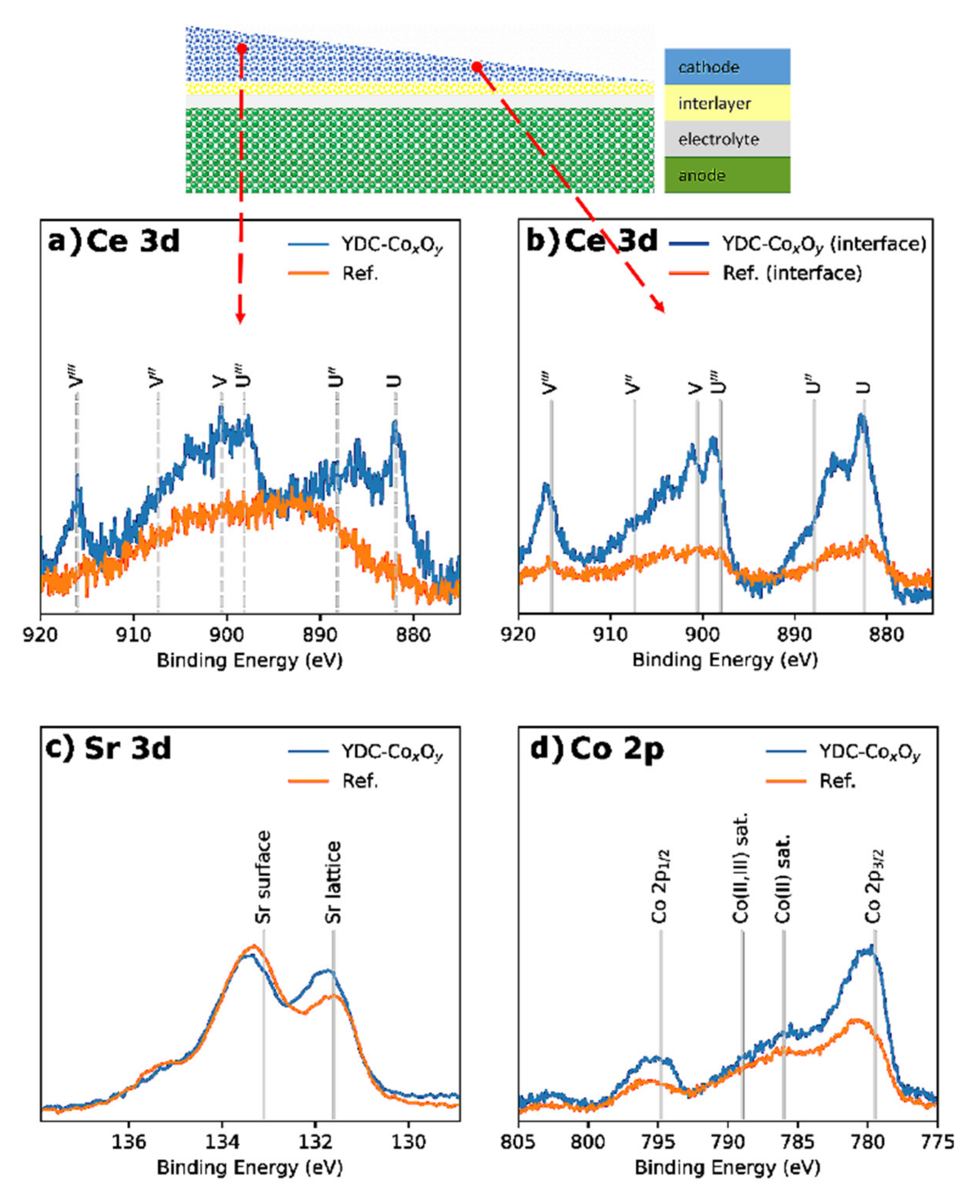 Nanomaterials 11 03095 g008