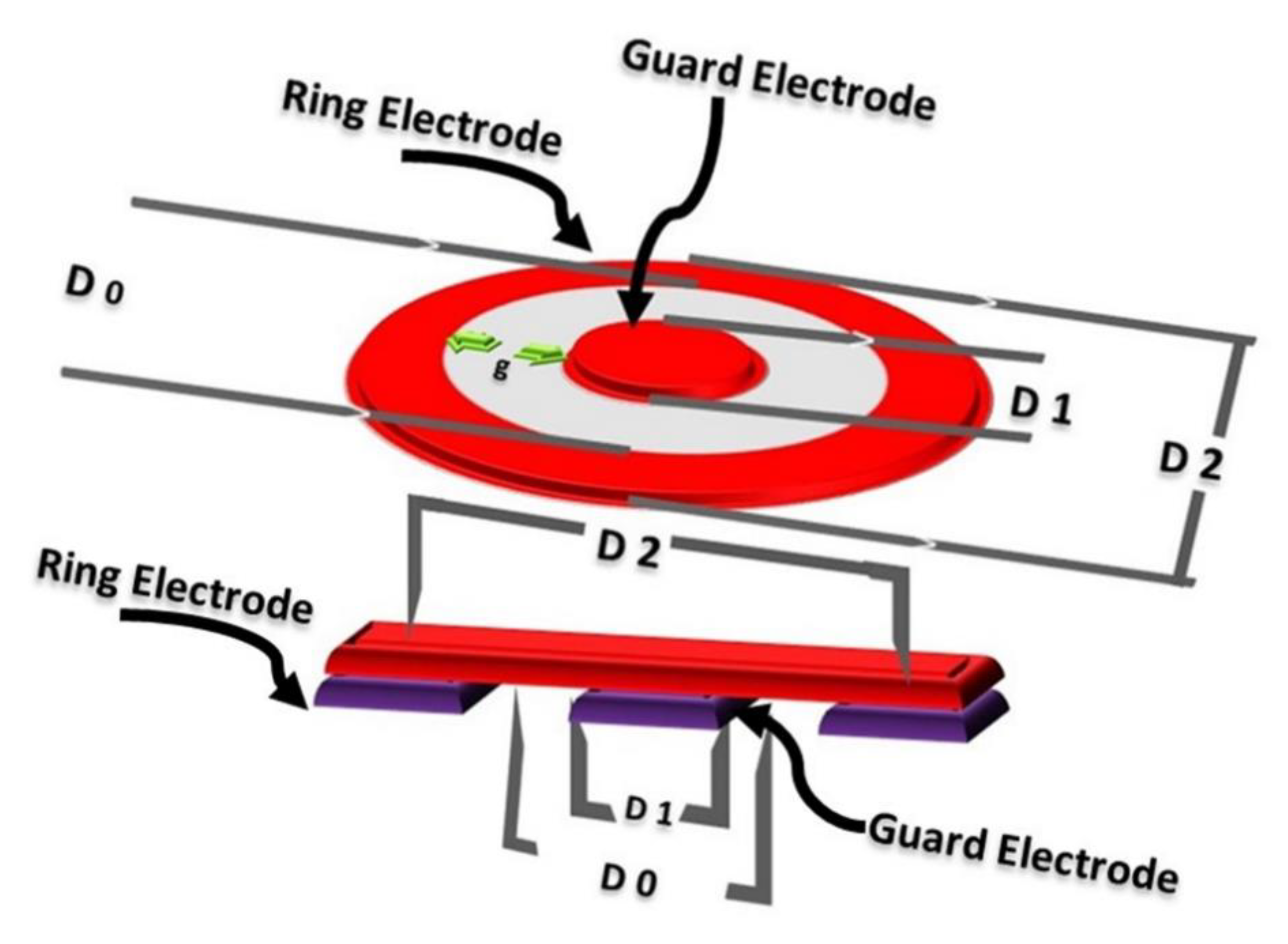 Nanomaterials 11 03097 g002