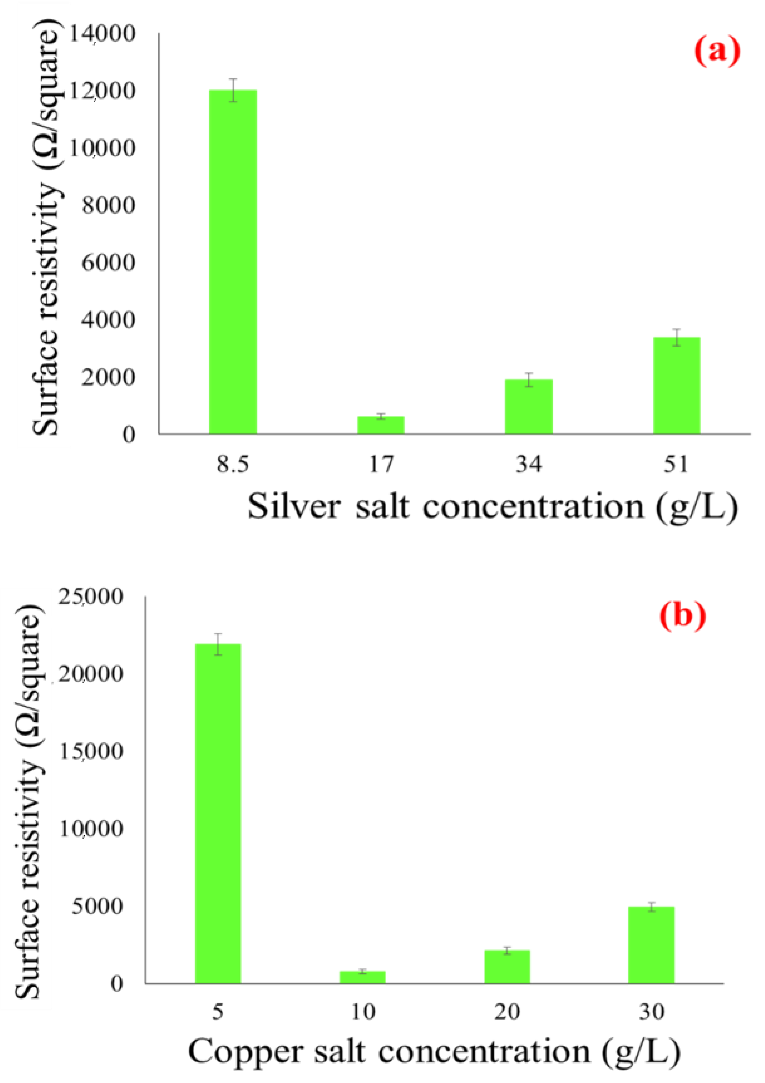 Nanomaterials 11 03097 g005