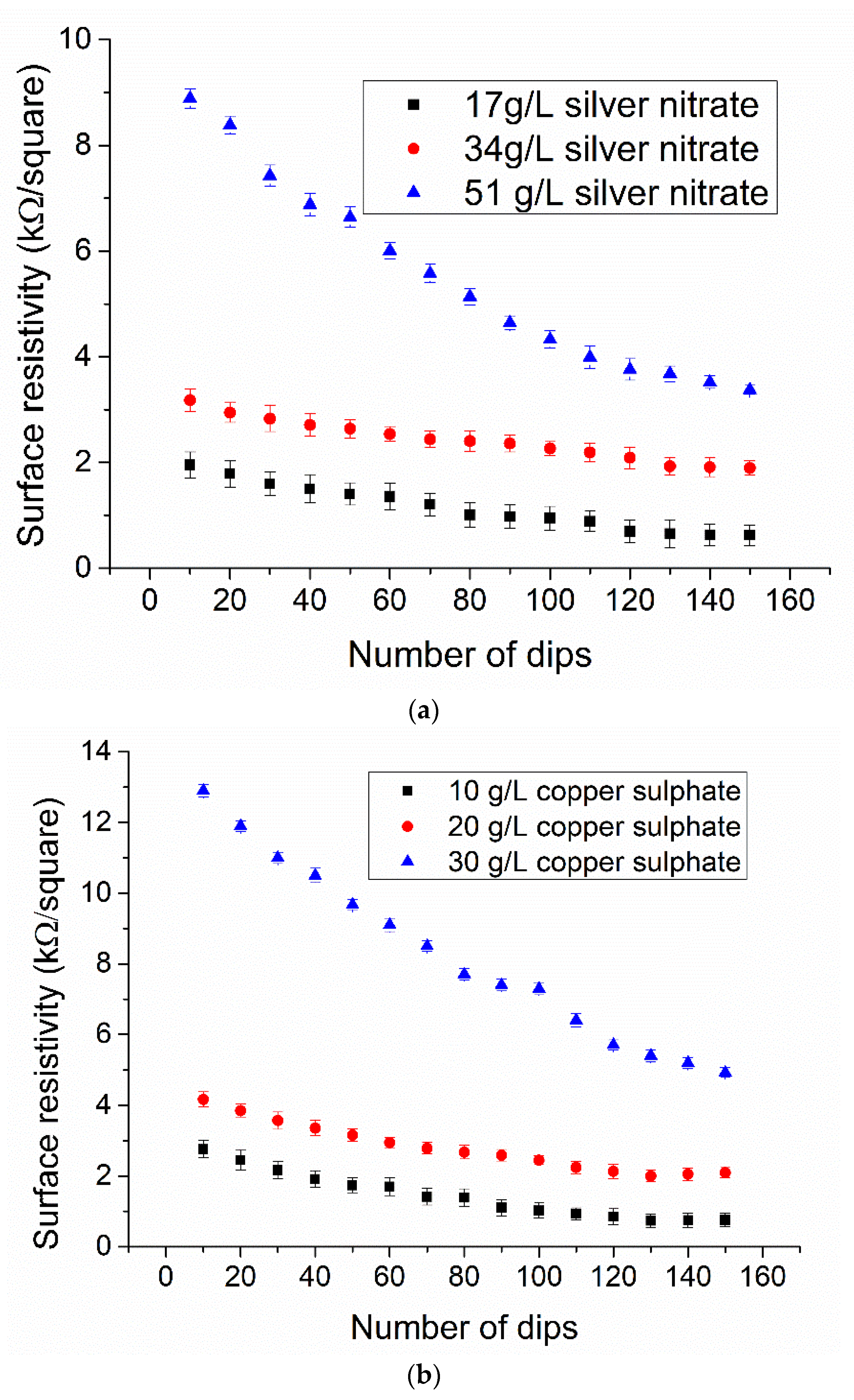 Nanomaterials 11 03097 g006