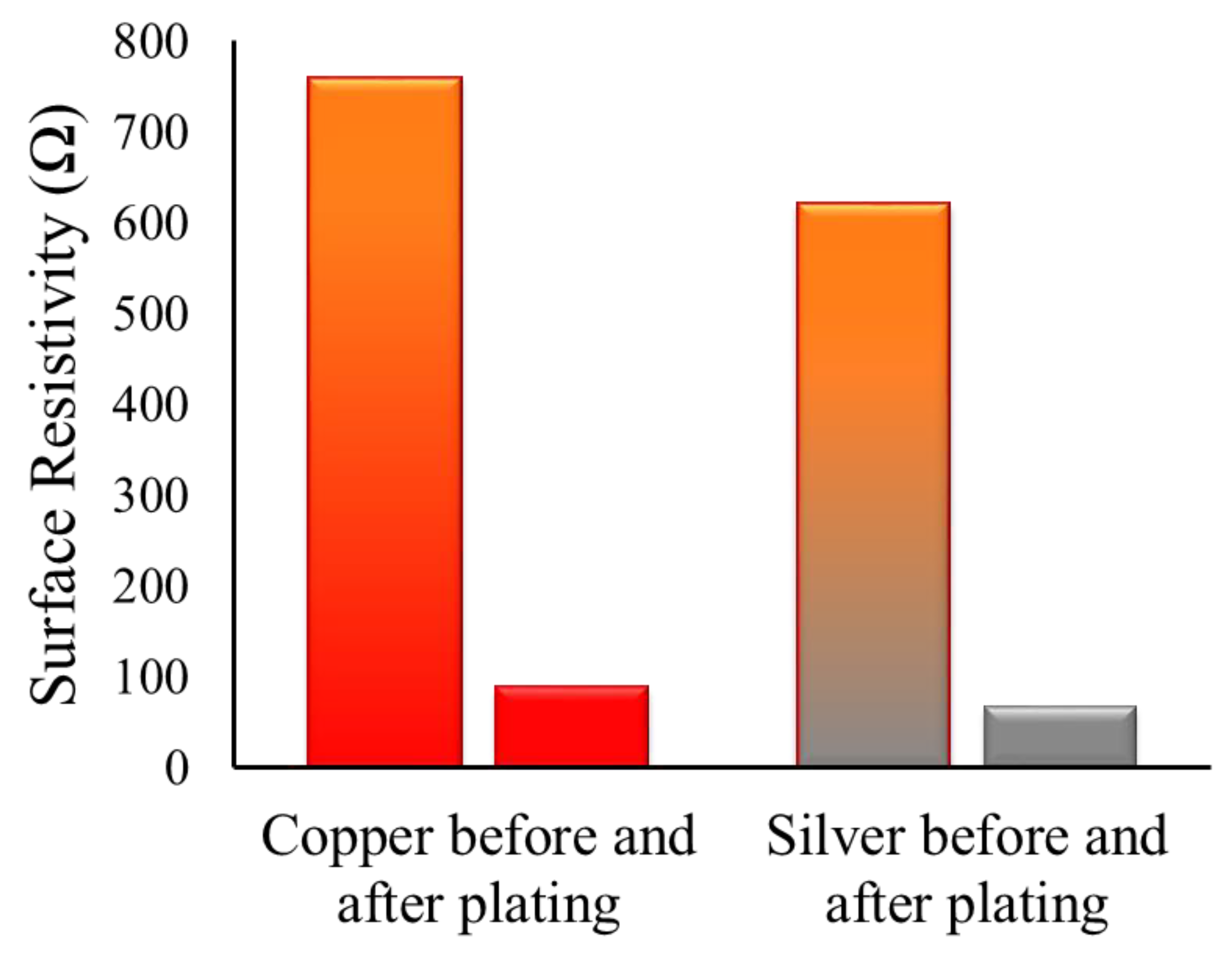 Nanomaterials 11 03097 g007