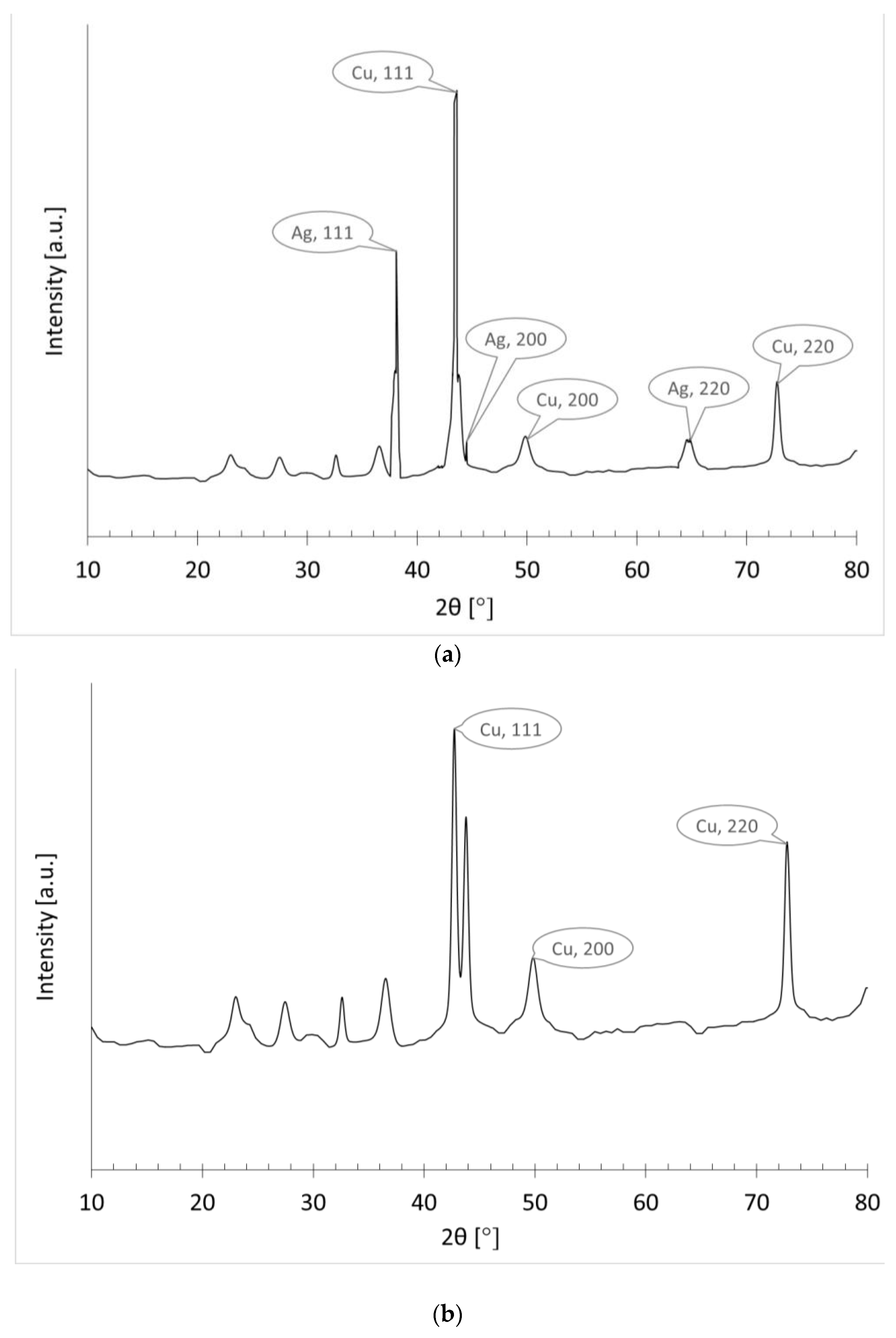 Nanomaterials 11 03097 g012