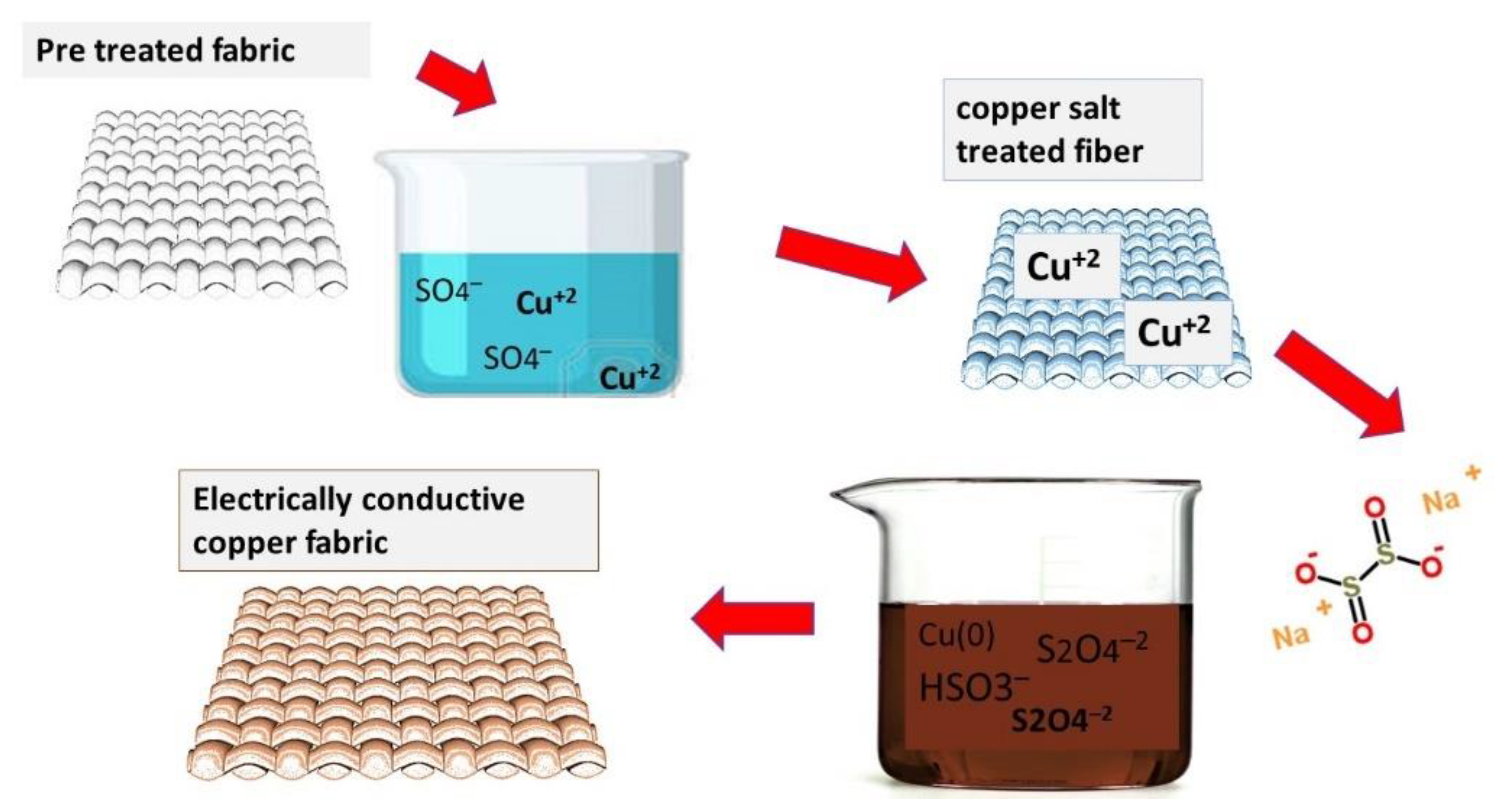 Nanomaterials Free FullText Multifunctional Electrically