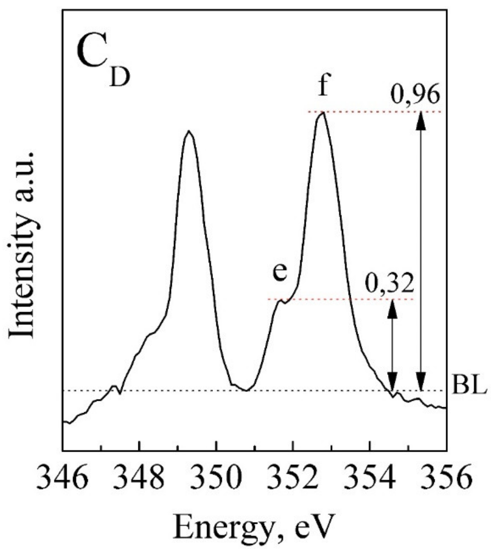Nanomaterials 11 03099 g007