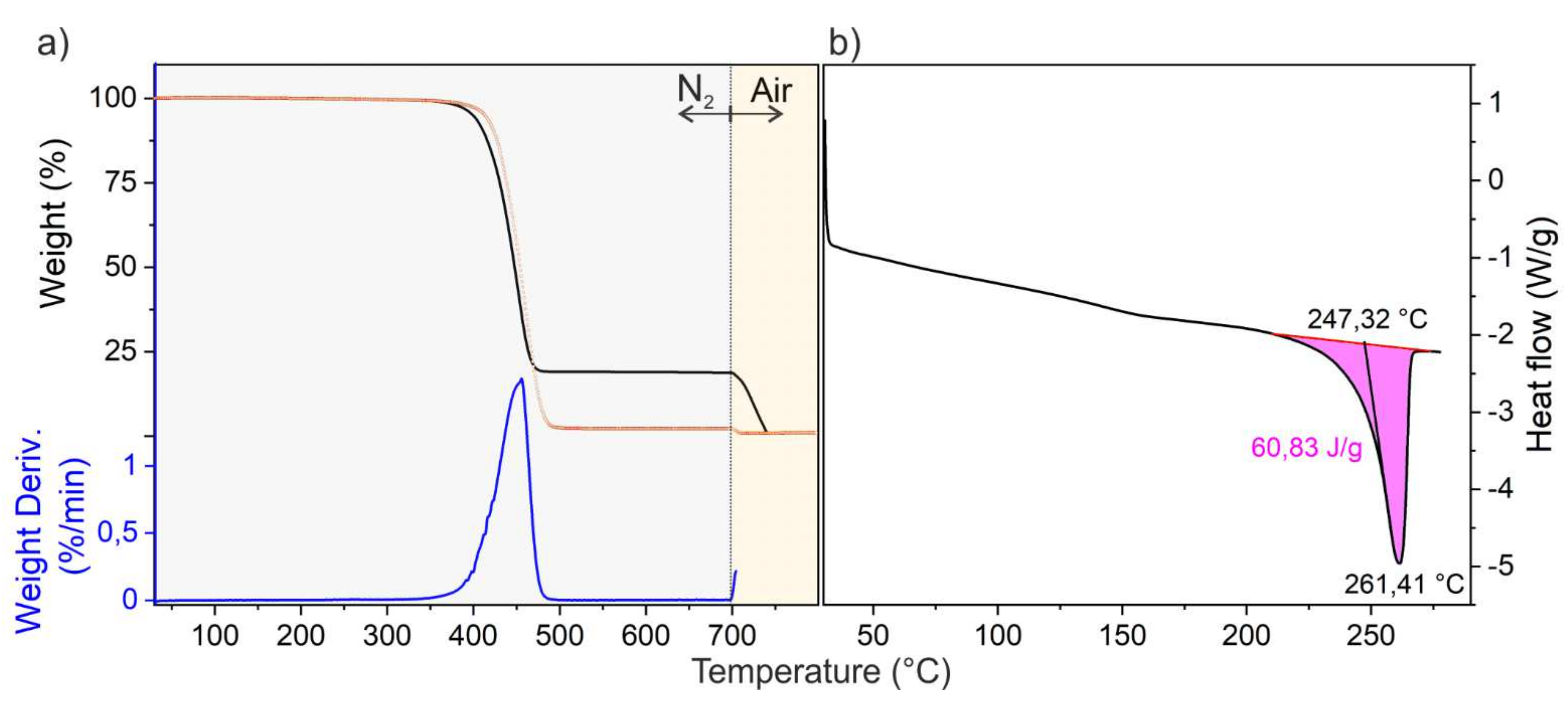 Nanomaterials 11 03103 g001
