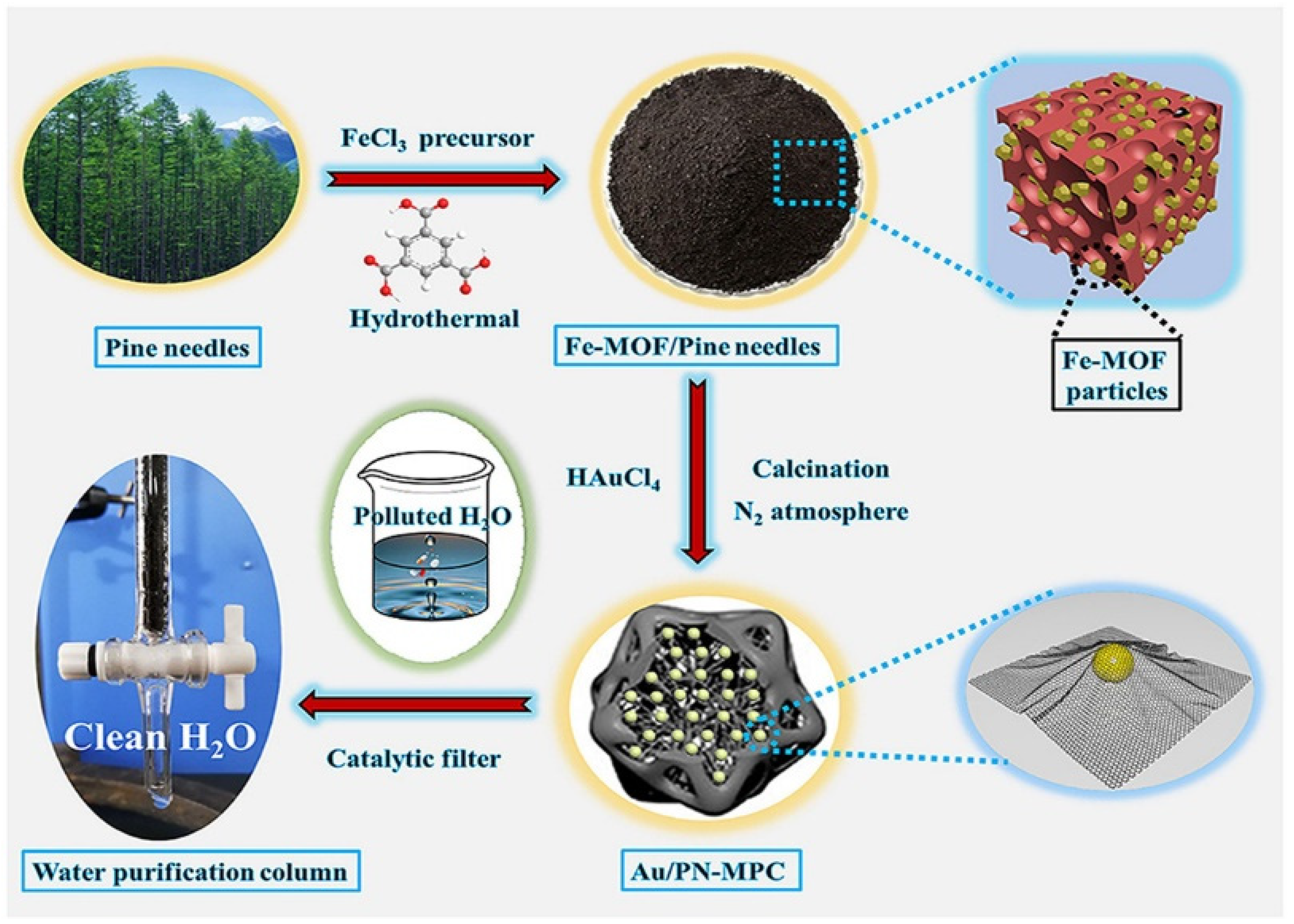 Nanomaterials 11 03106 g005