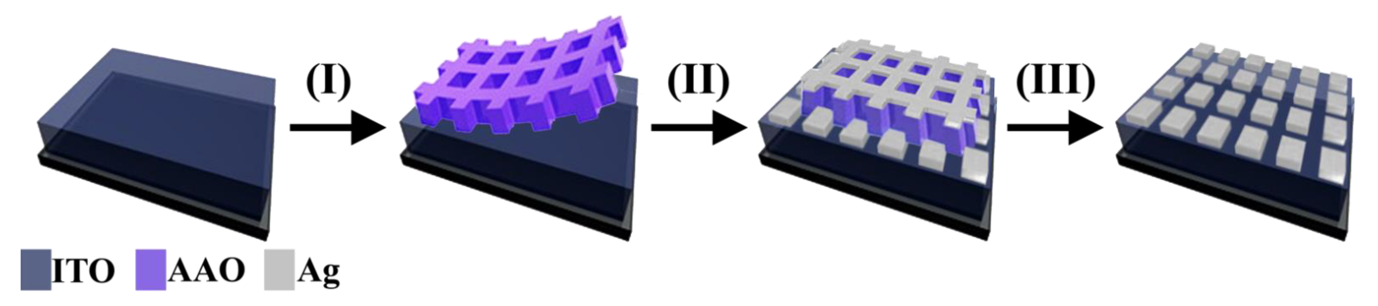 Nanomaterials 11 03108 g001
