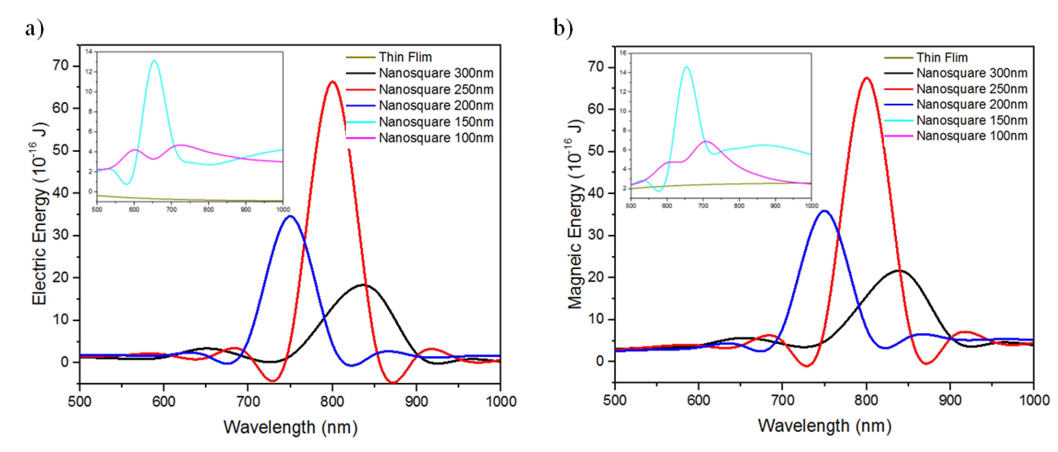 Nanomaterials 11 03108 g004