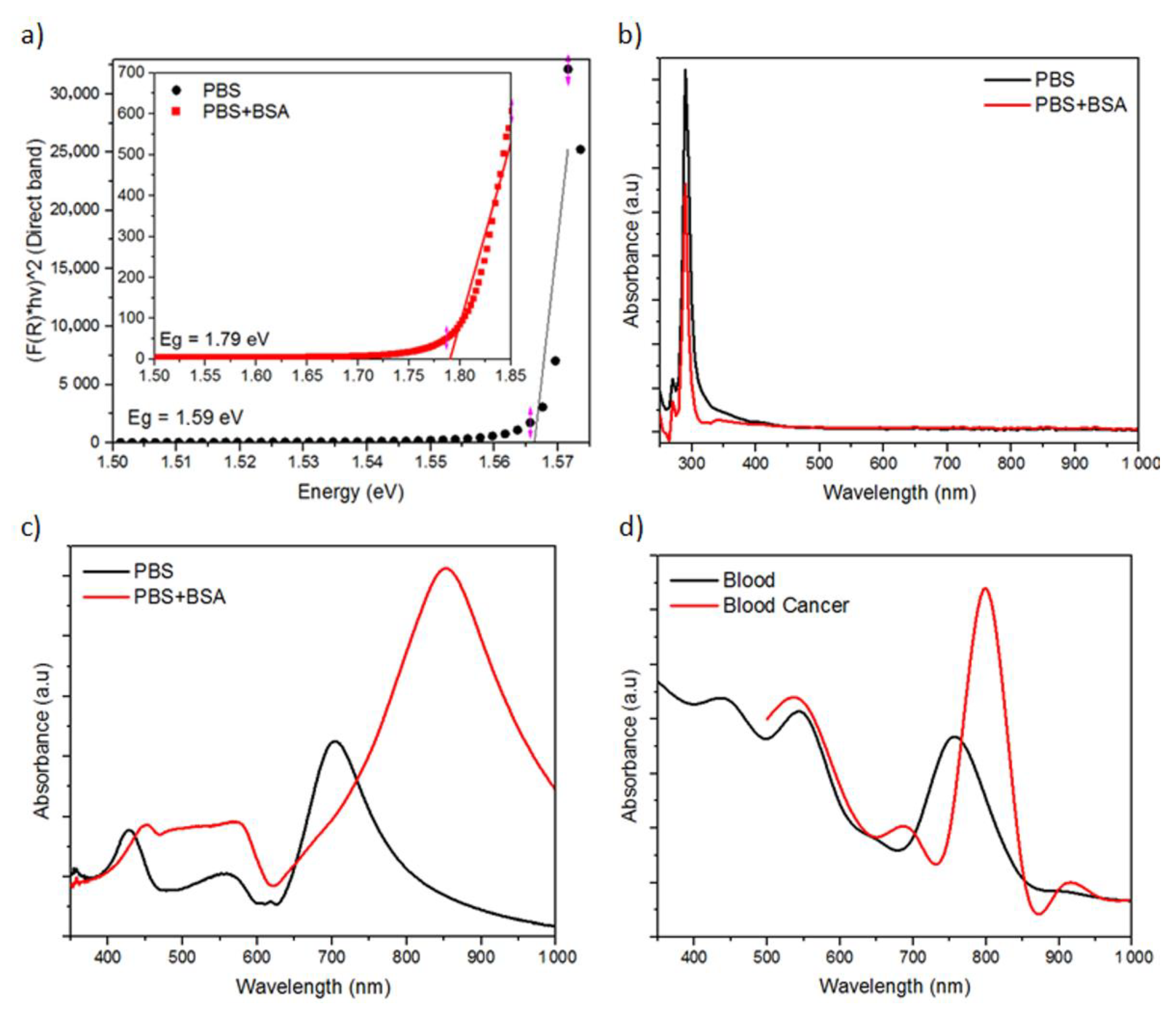 Nanomaterials 11 03108 g005