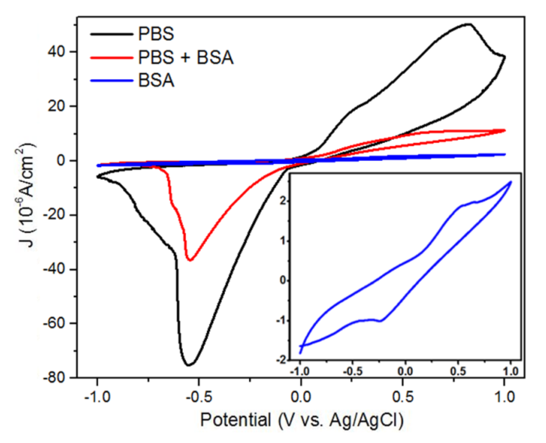 Nanomaterials 11 03108 g006