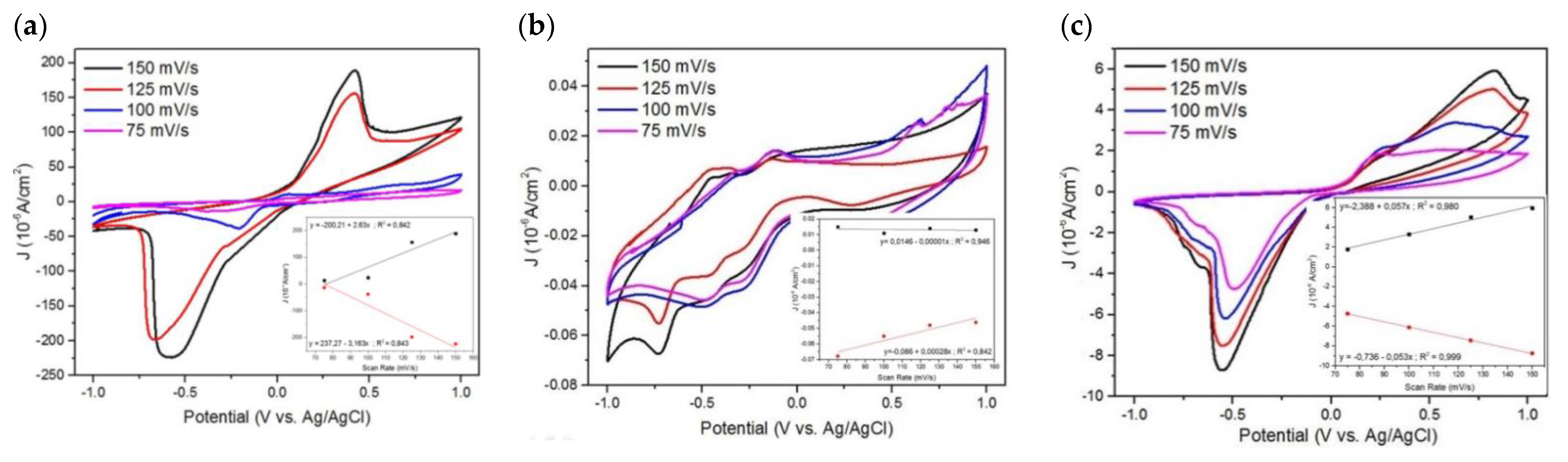 Nanomaterials 11 03108 g008