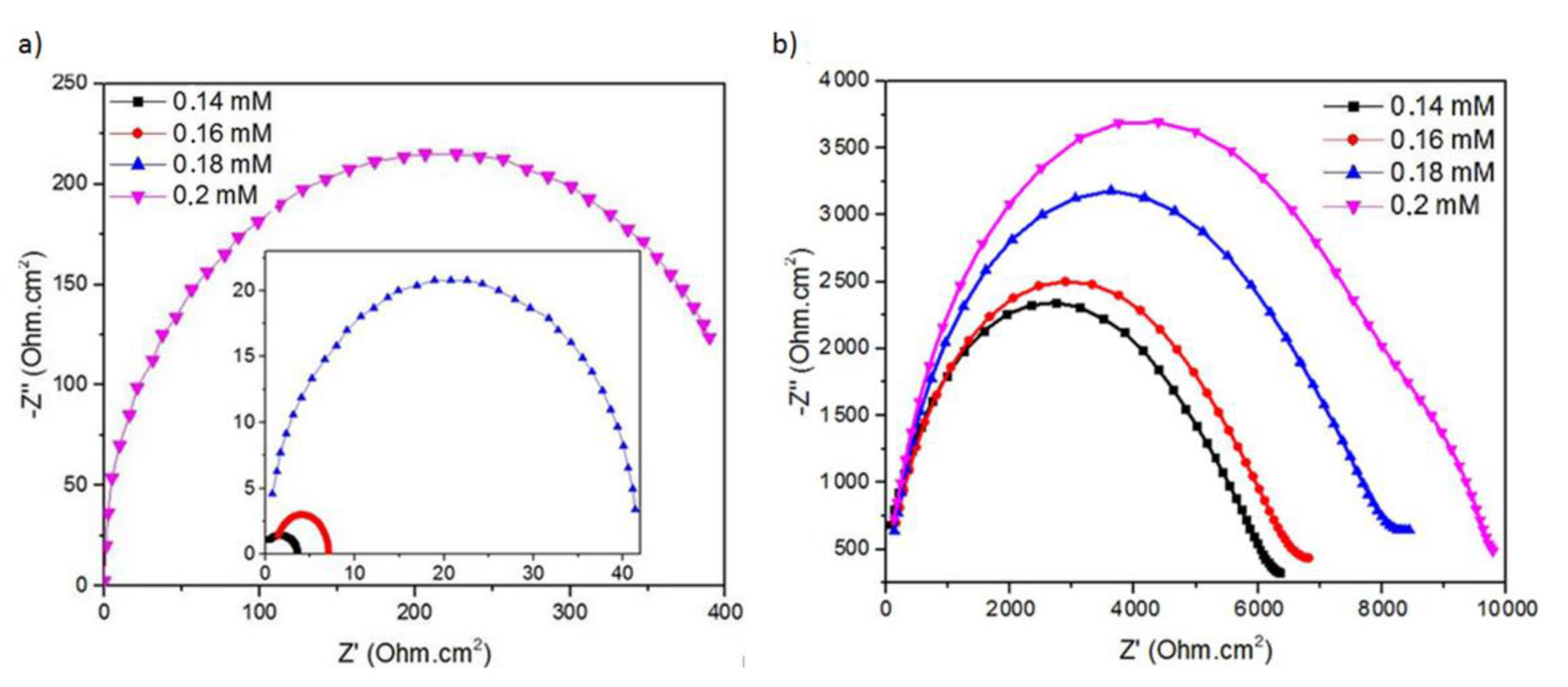 Nanomaterials 11 03108 g009