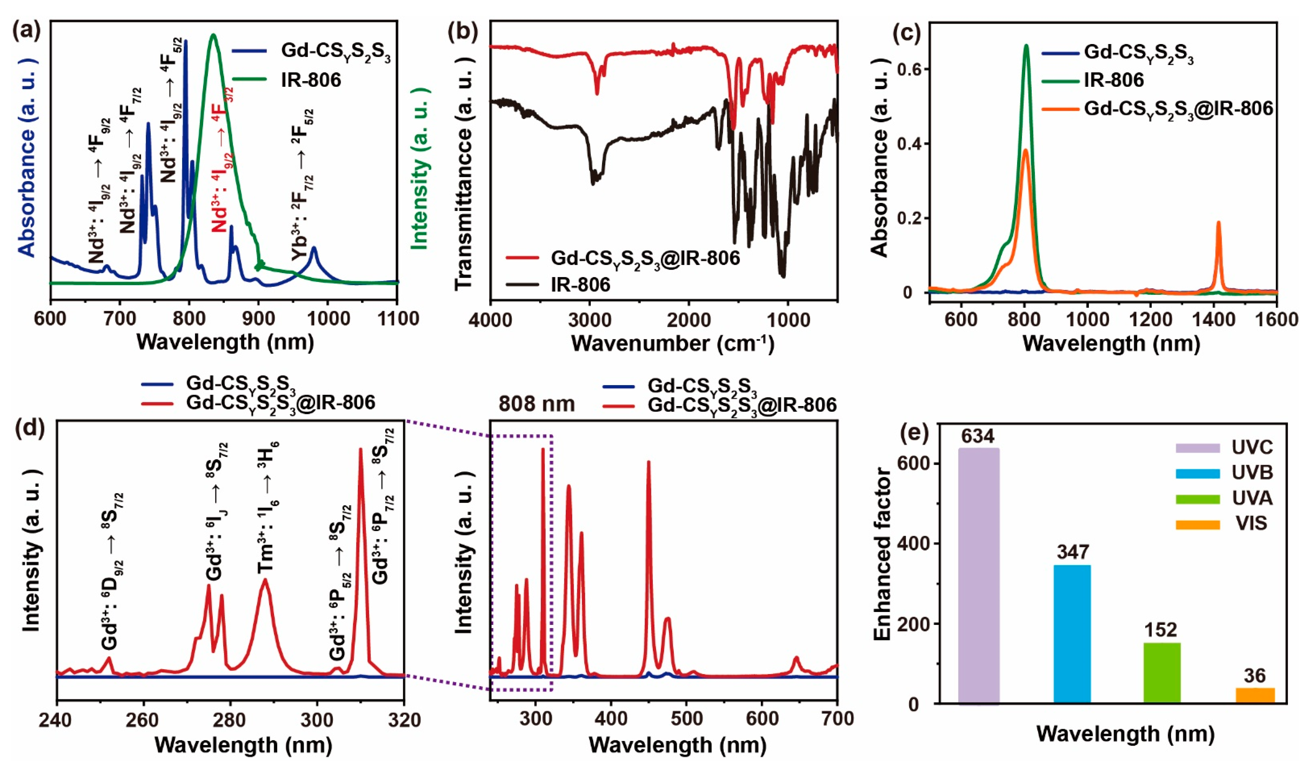 Nanomaterials 11 03114 g002