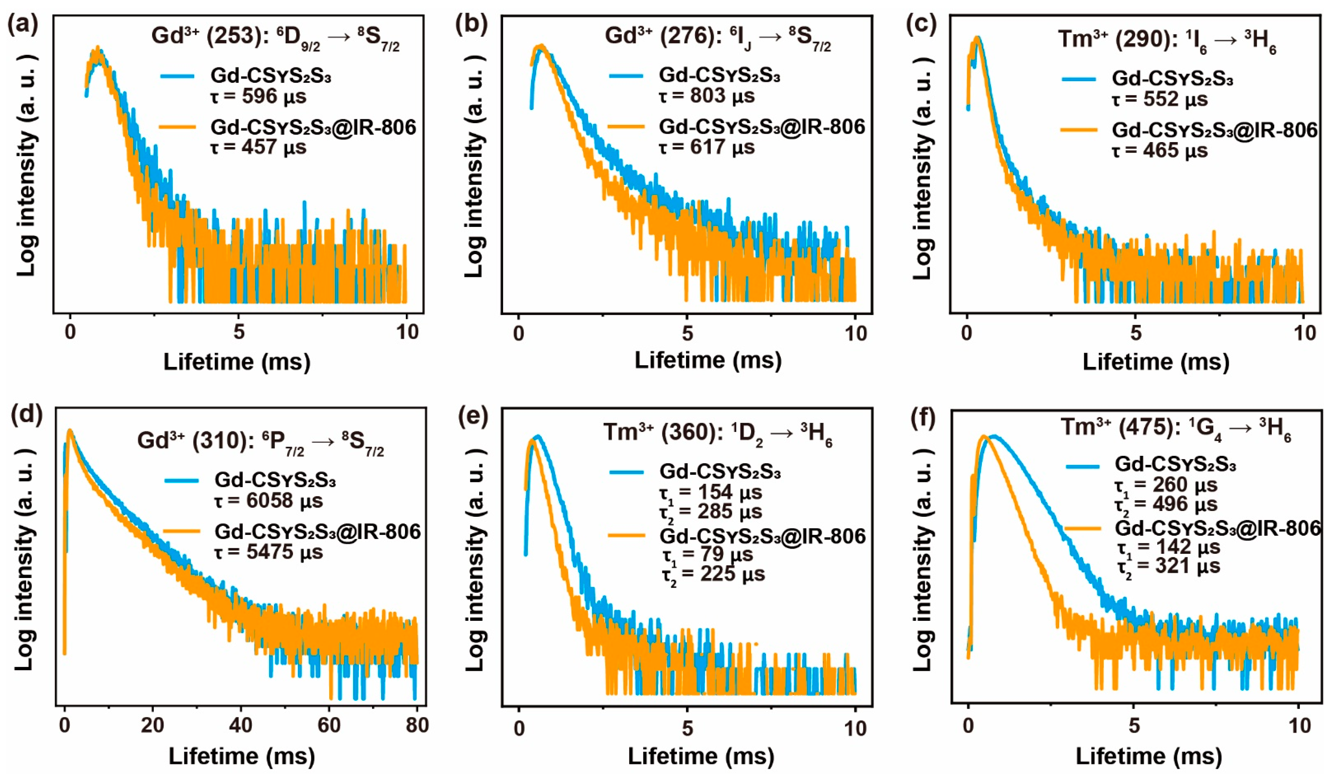 Nanomaterials 11 03114 g005