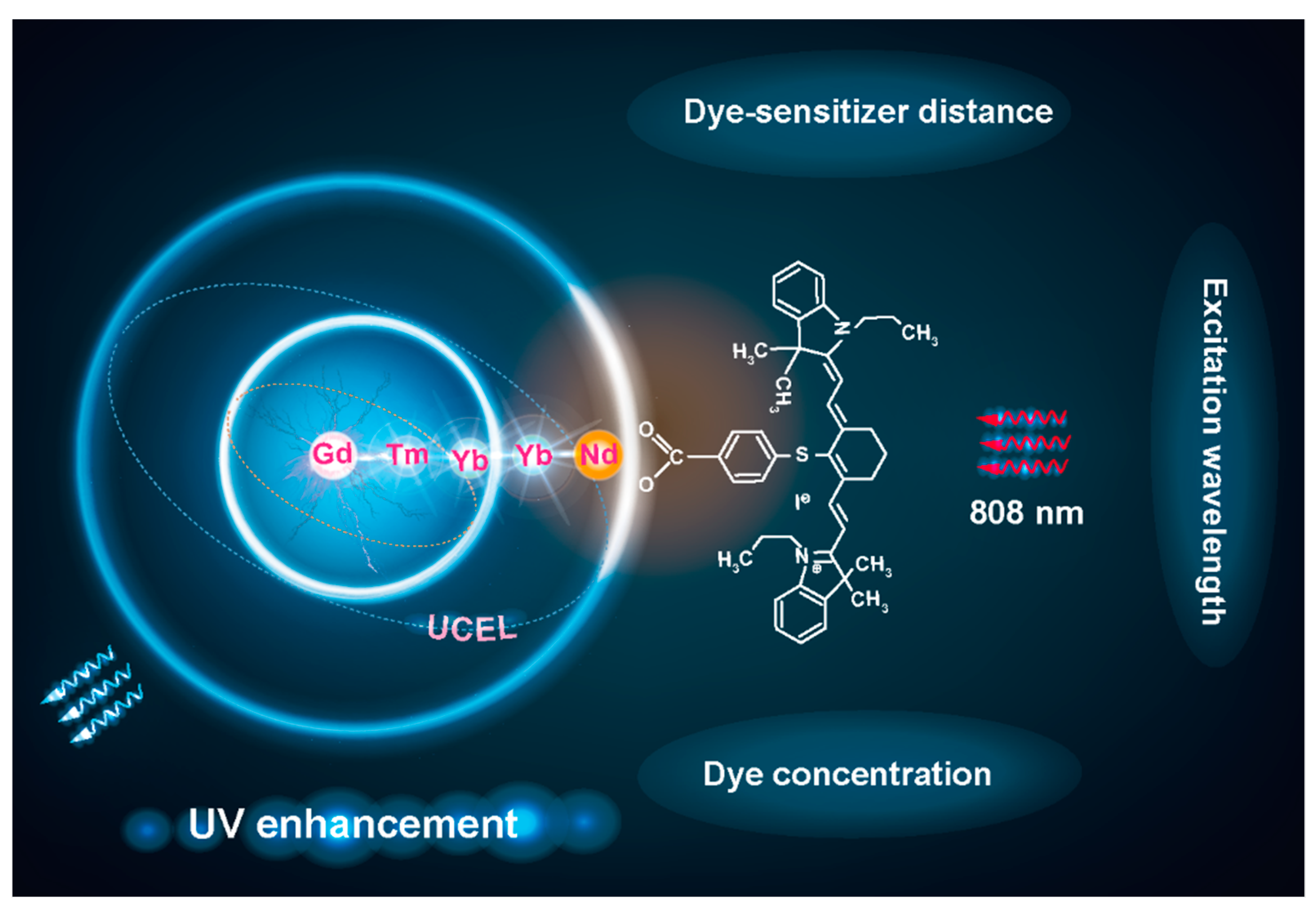 Nanomaterials 11 03114 sch001