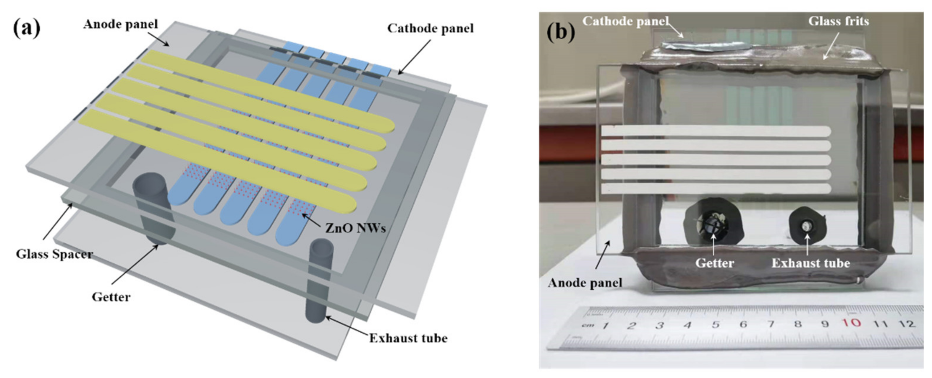 Nanomaterials 11 03115 g001 550