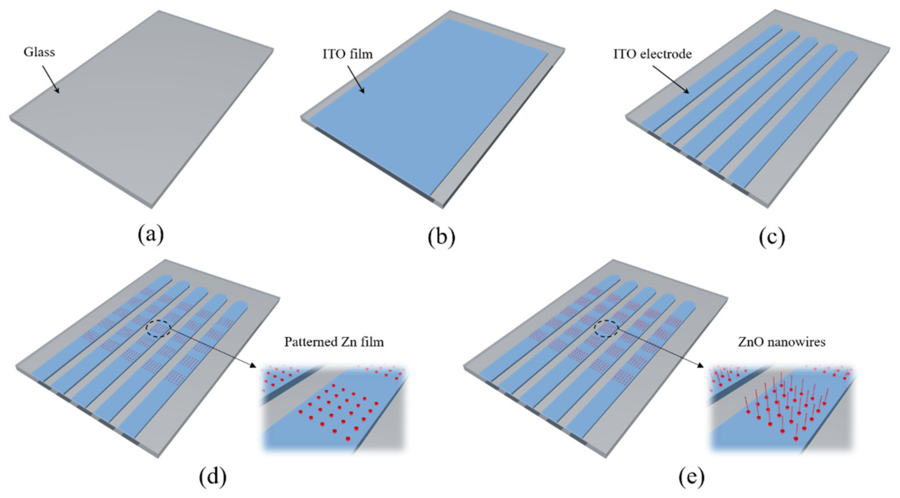 Nanomaterials 11 03115 g002 550