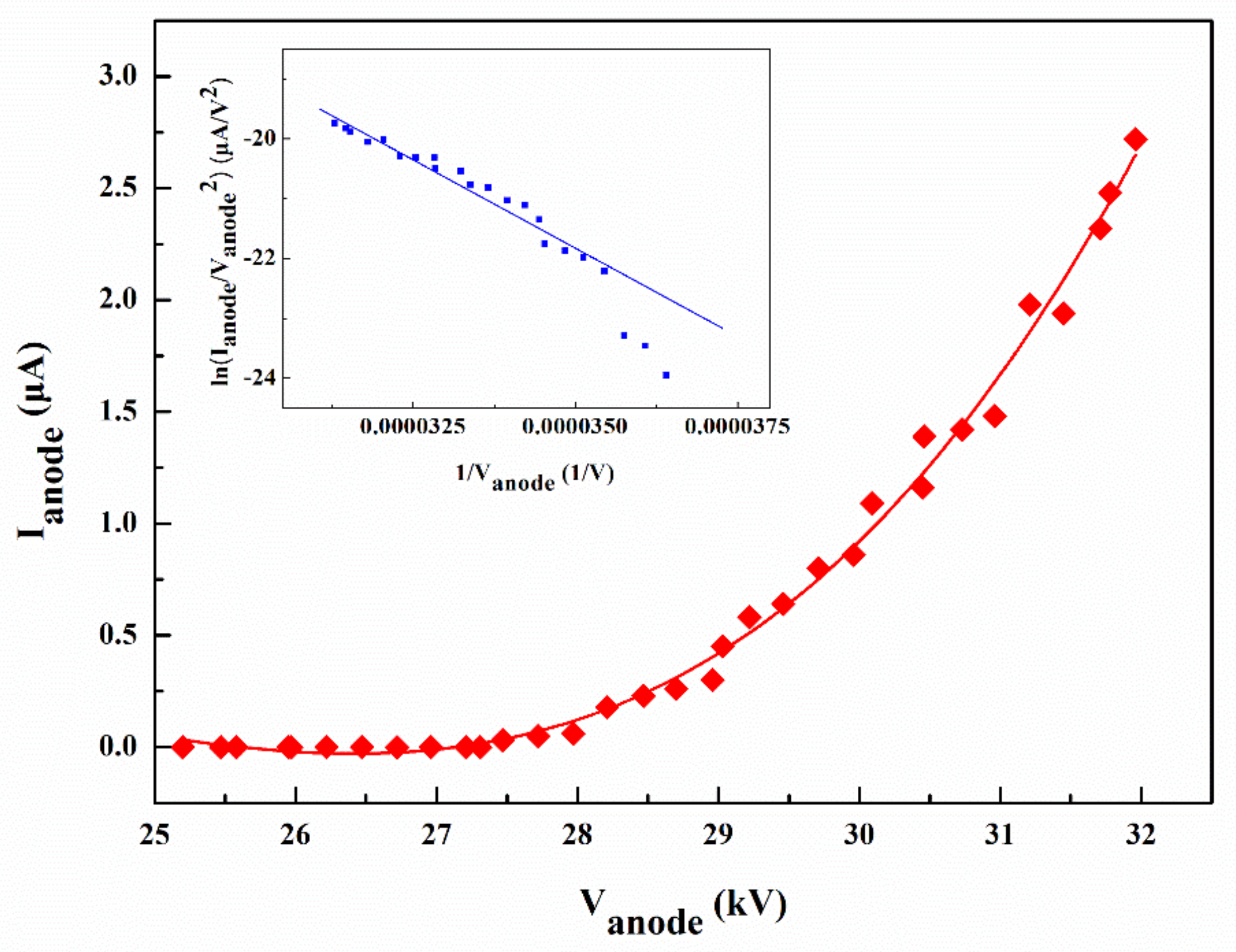 Nanomaterials 11 03115 g004 550