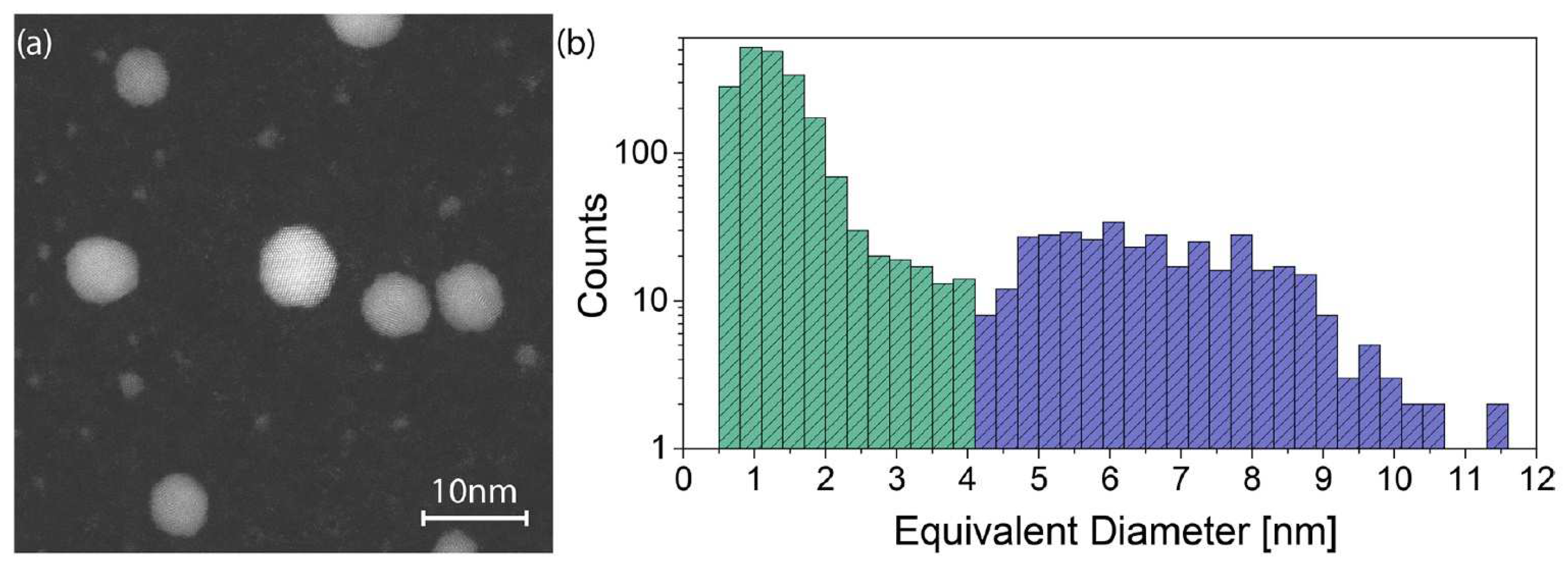 Nanomaterials 11 03116 g003