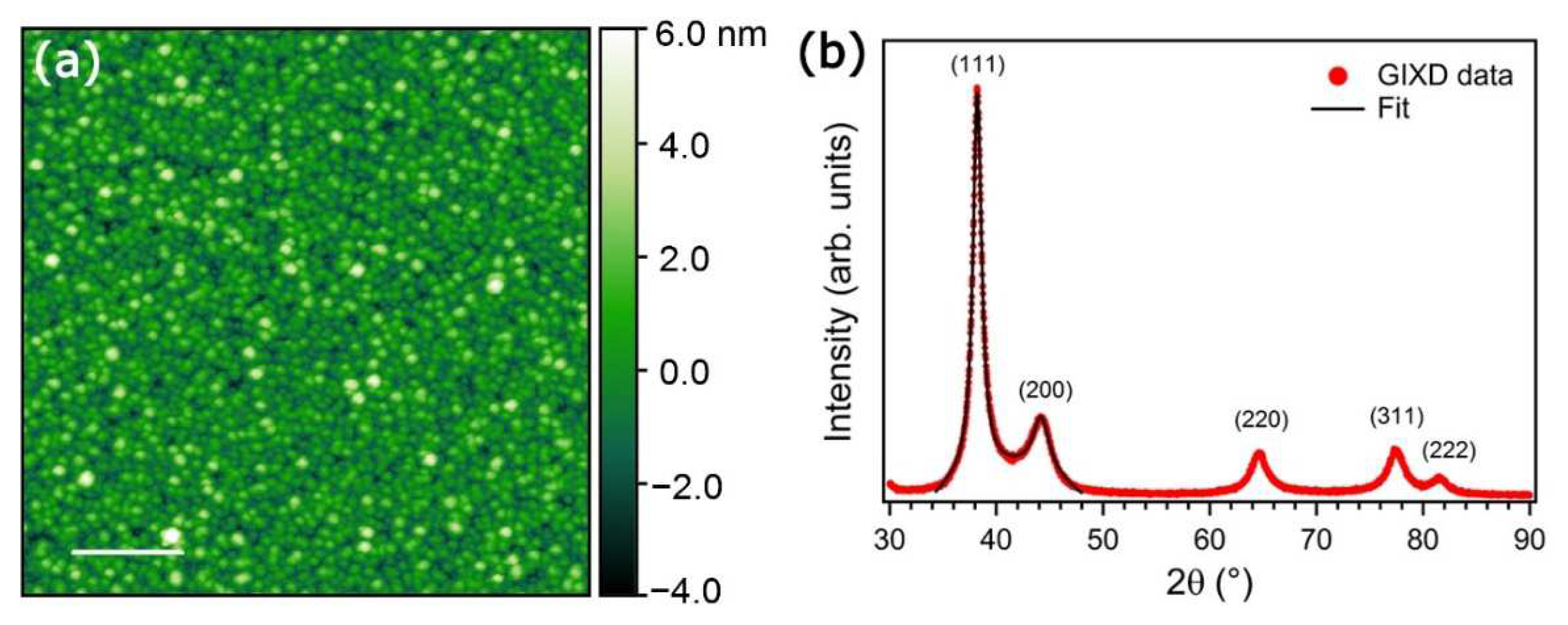 Nanomaterials 11 03116 g004