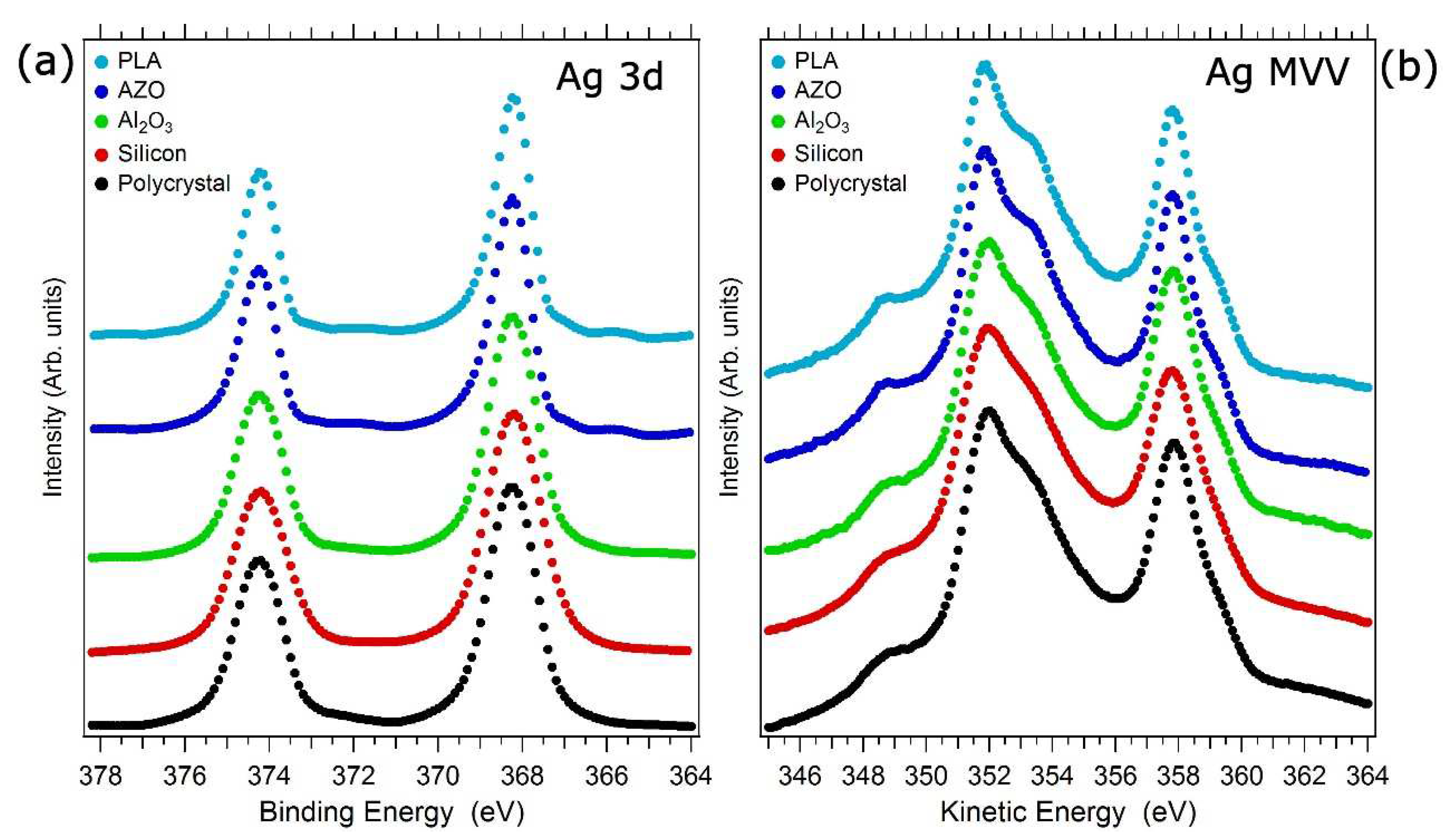 Nanomaterials 11 03116 g007