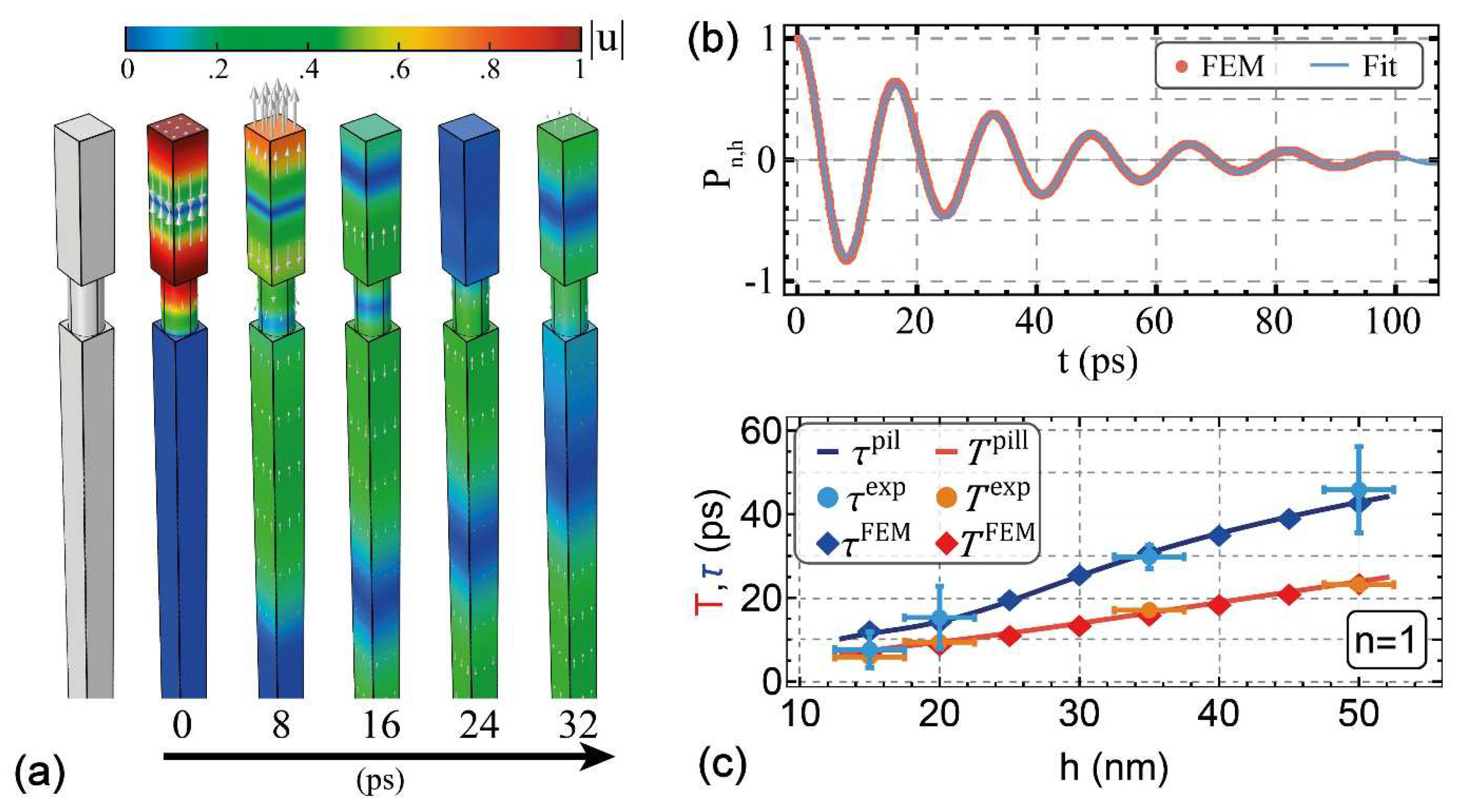 Nanomaterials 11 03116 g010