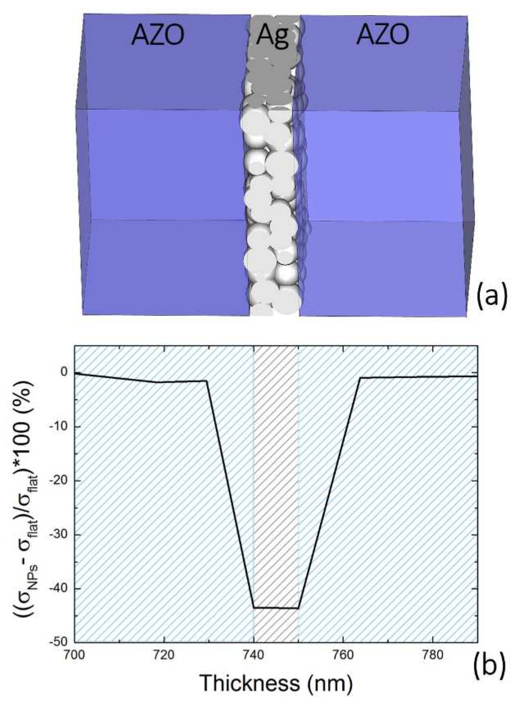 Nanomaterials 11 03116 g013