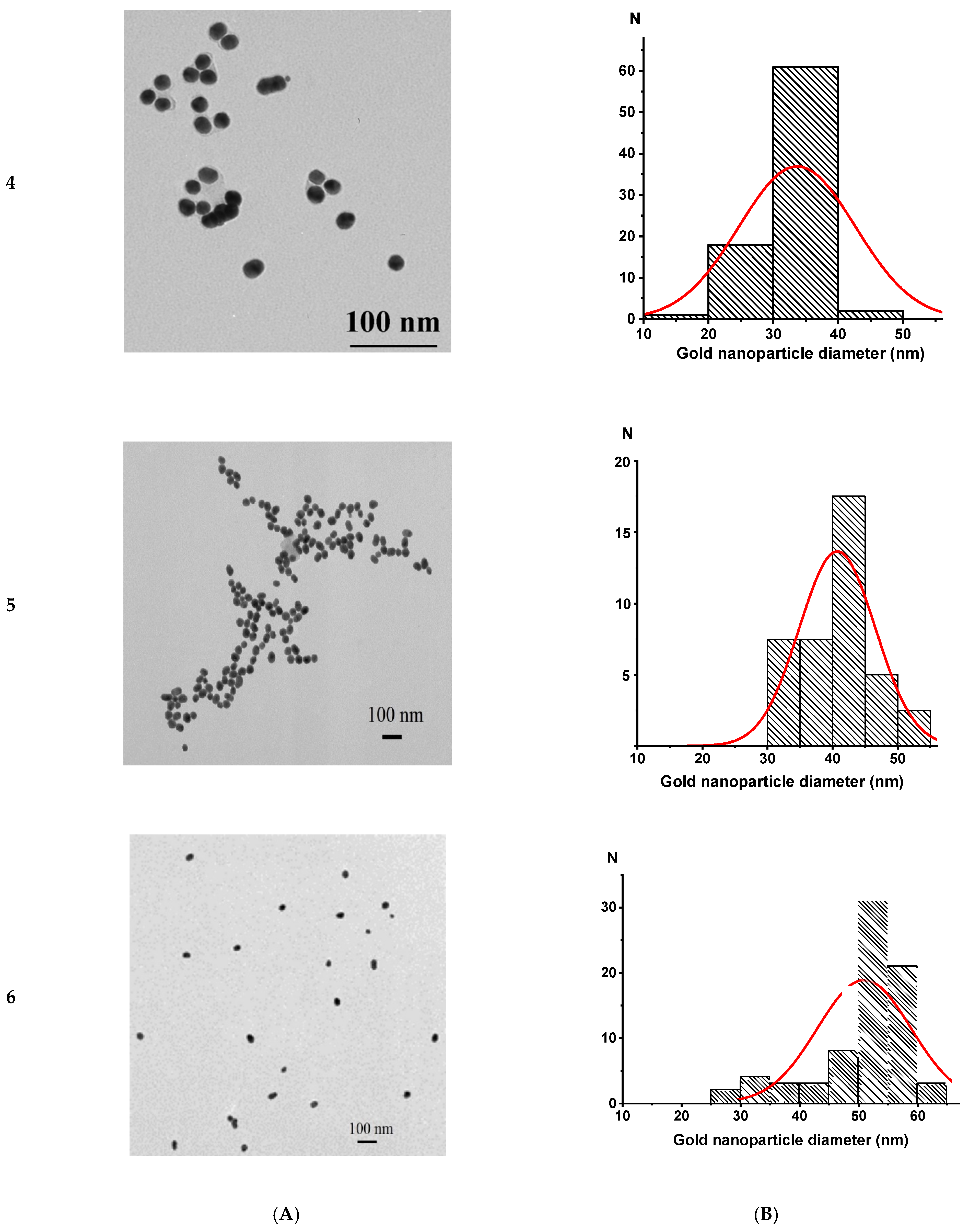 Nanomaterials 11 03117 g002b 550