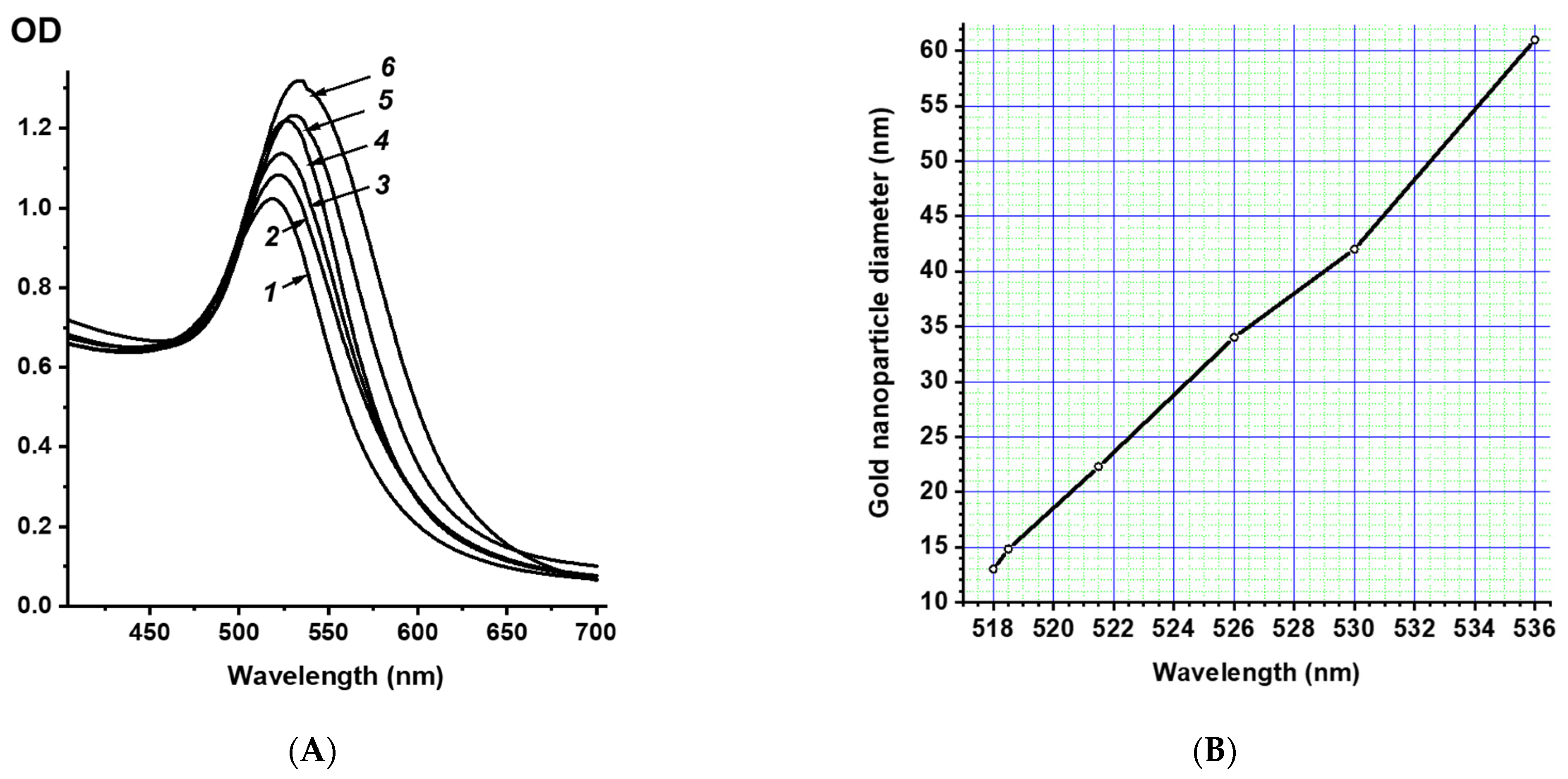 Nanomaterials 11 03117 g003 550