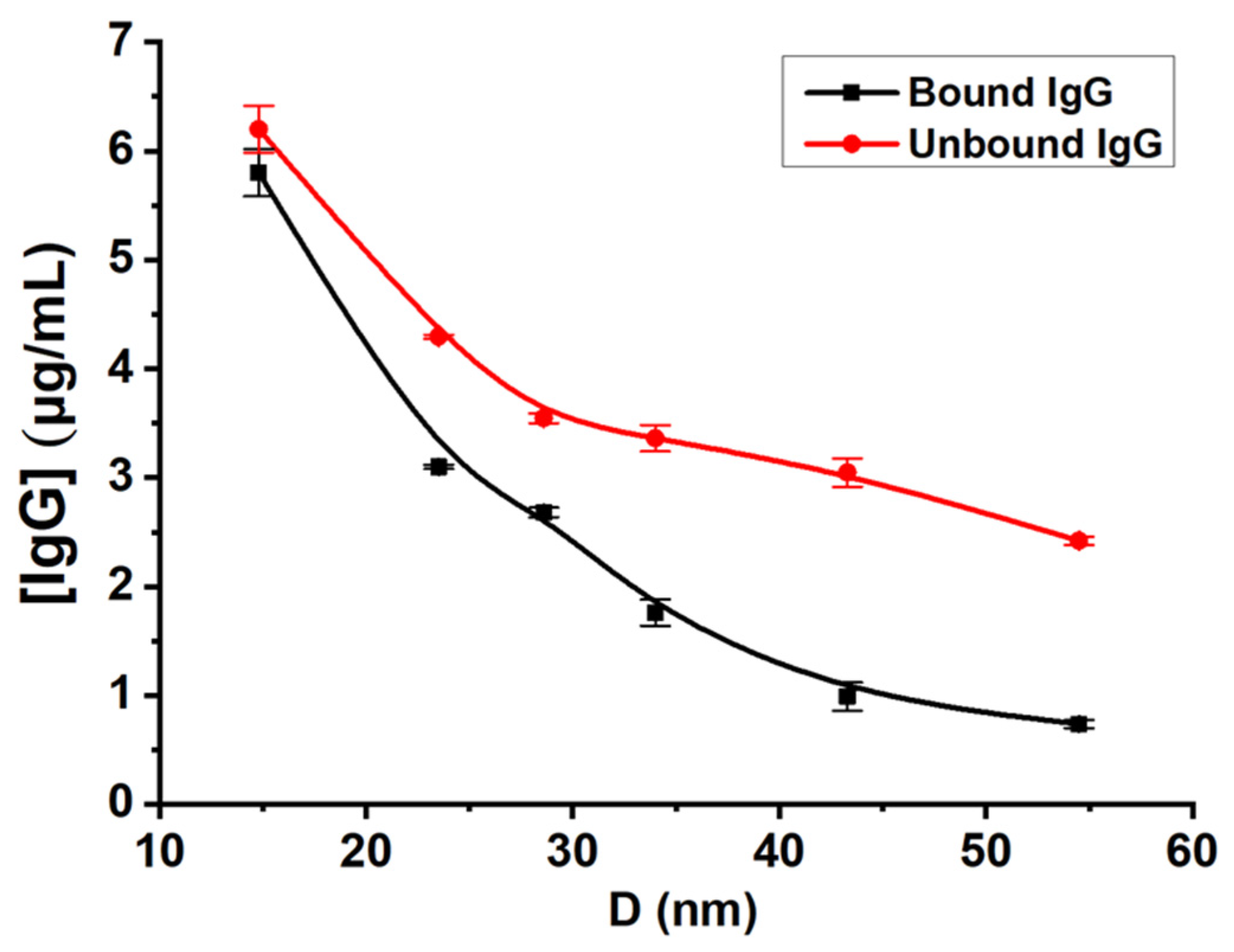 Nanomaterials 11 03117 g004 550