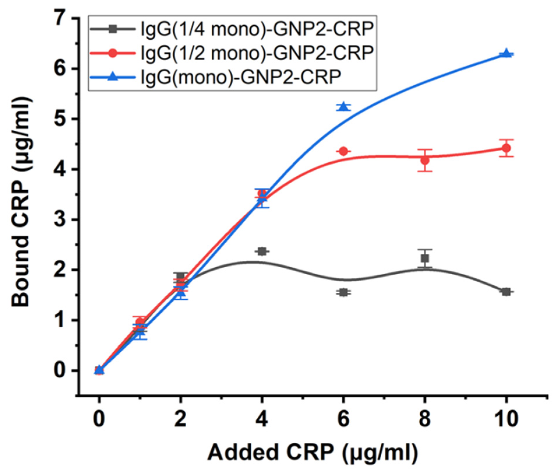 Nanomaterials 11 03117 g006 550