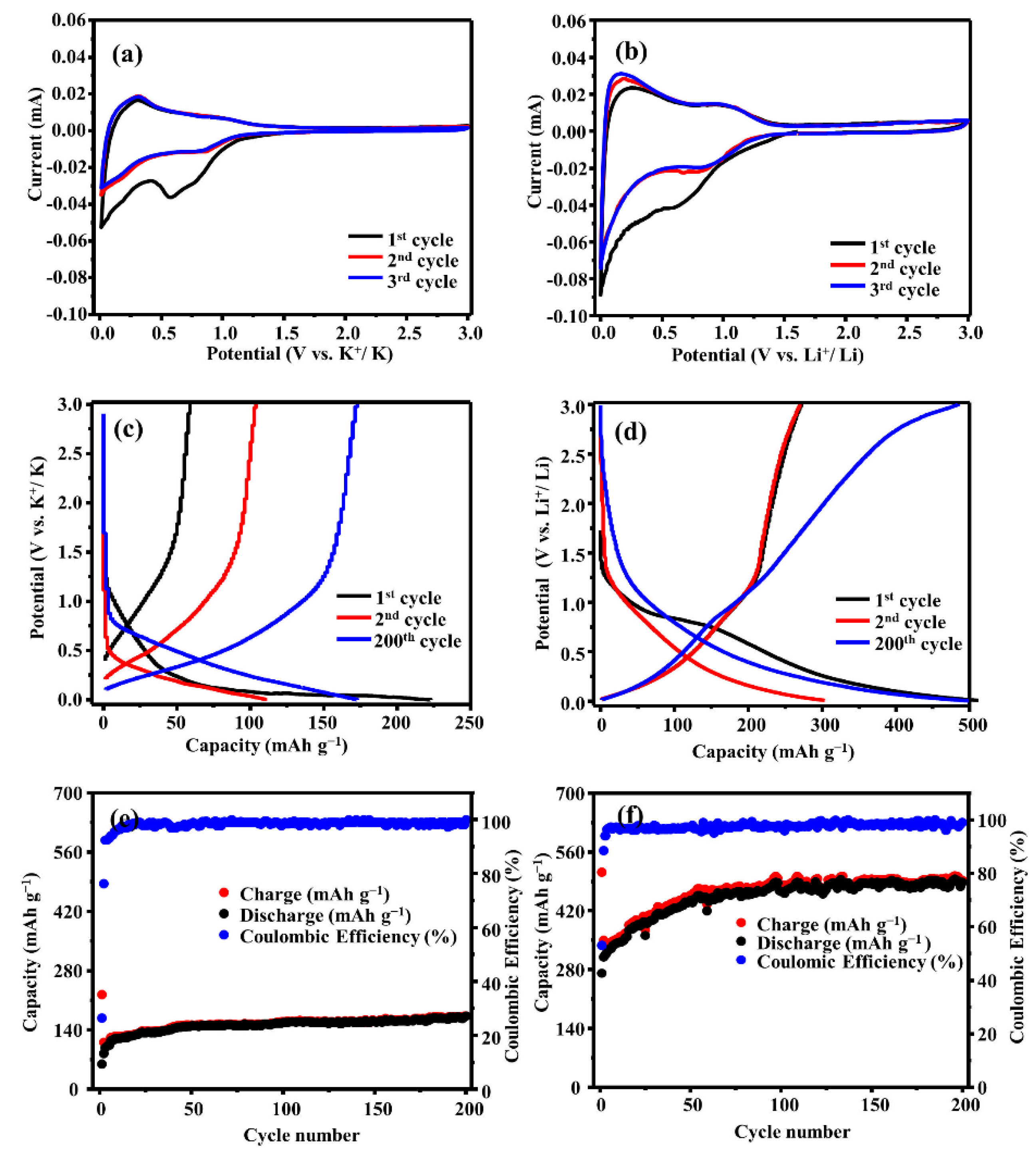 Nanomaterials 11 03120 g003 550