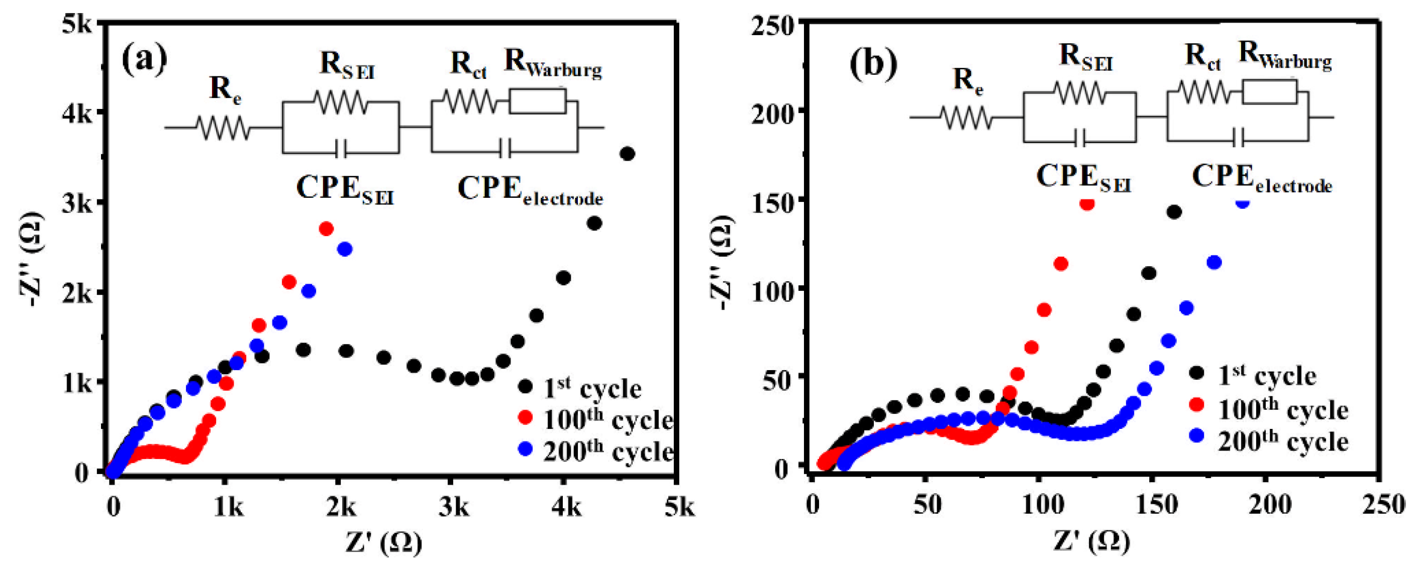 Nanomaterials 11 03120 g005 550