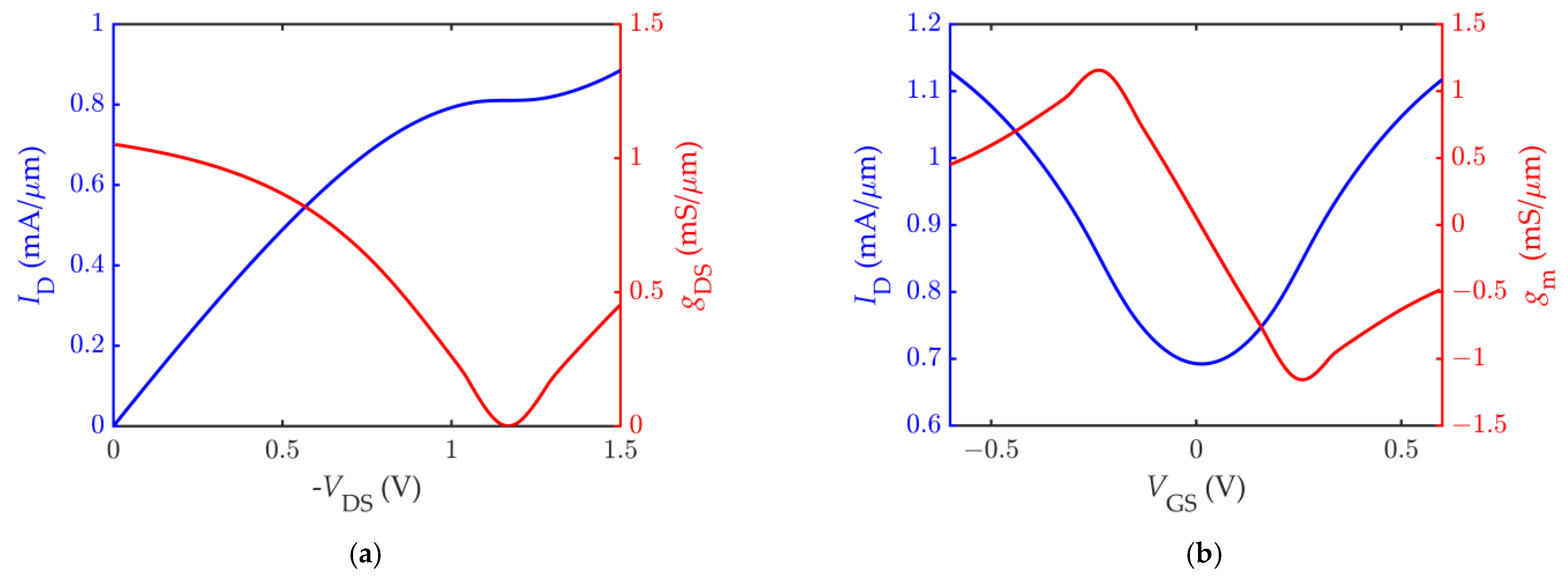 Nanomaterials 11 03121 g003
