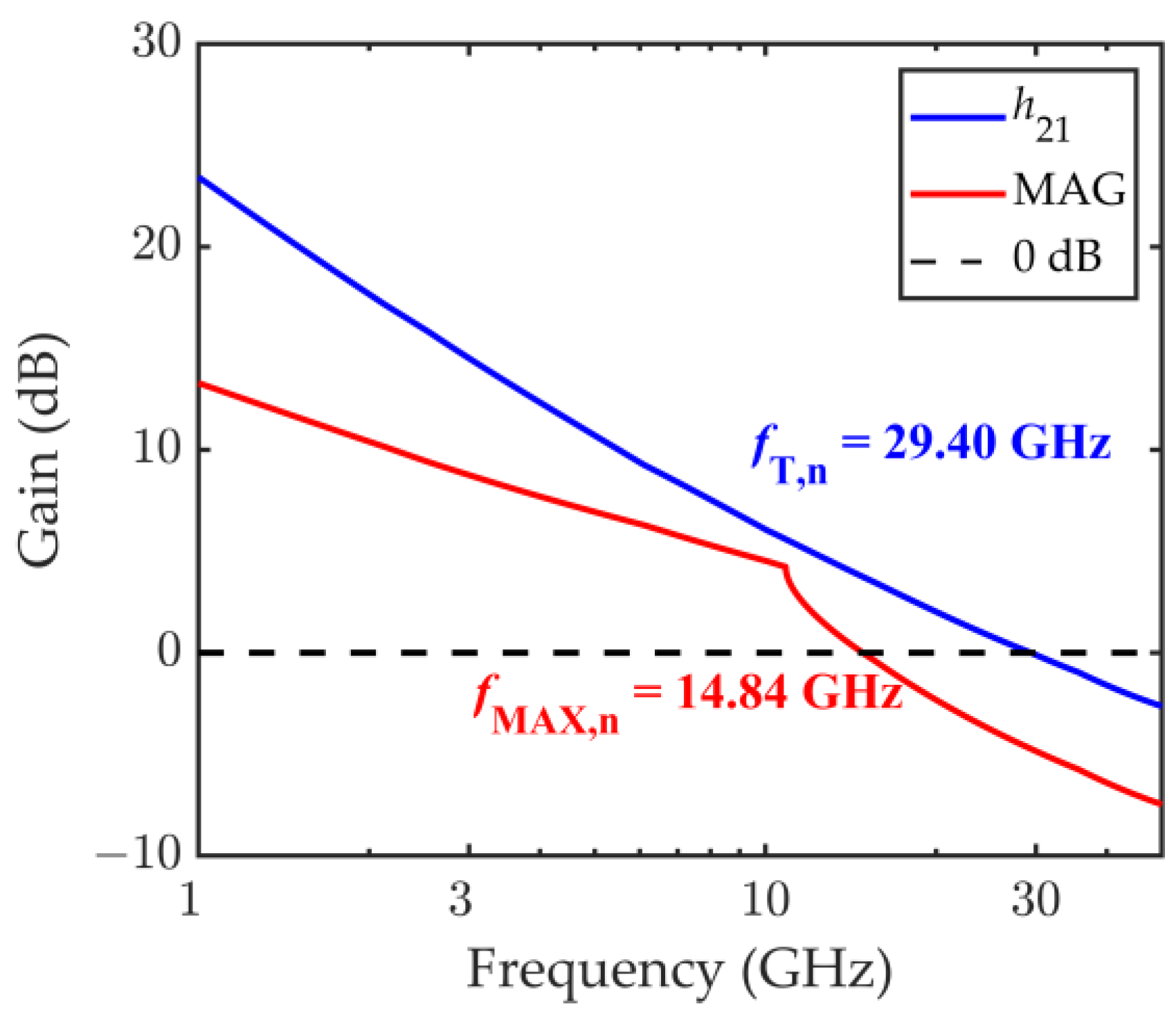Nanomaterials 11 03121 g004