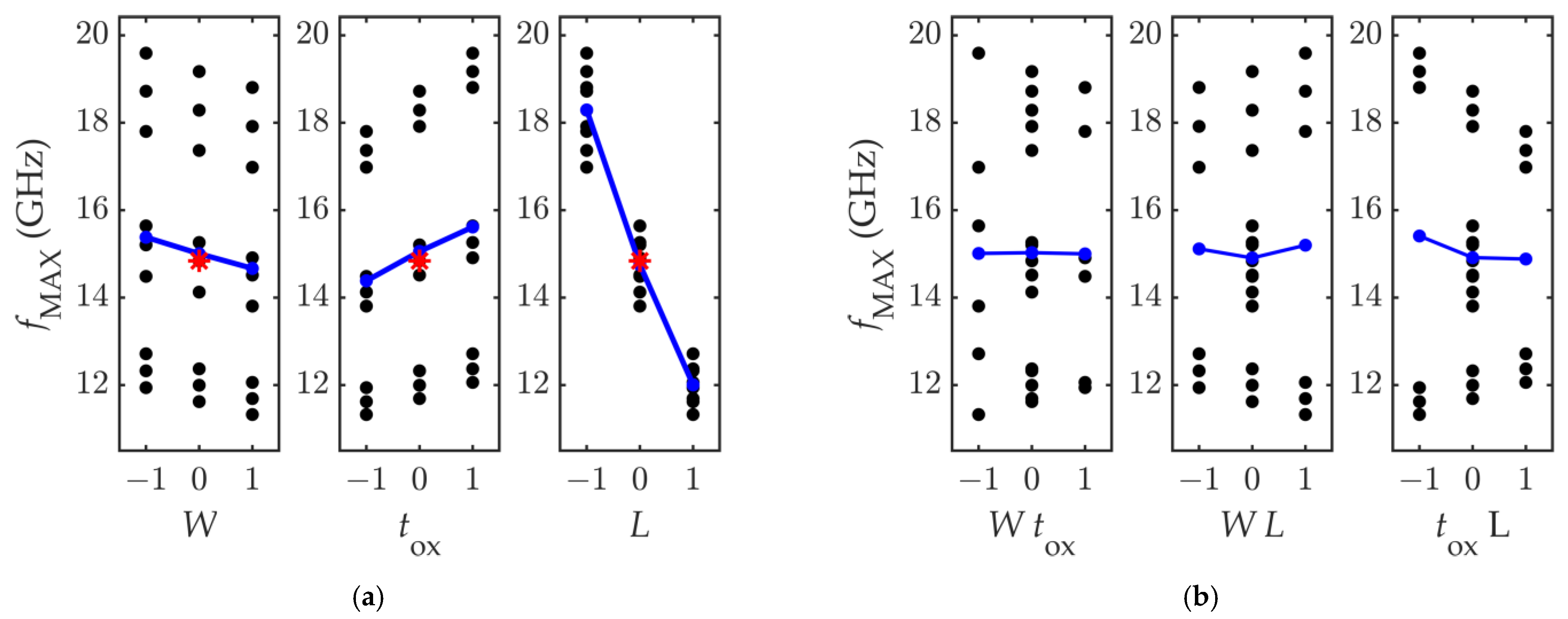 Nanomaterials 11 03121 g006
