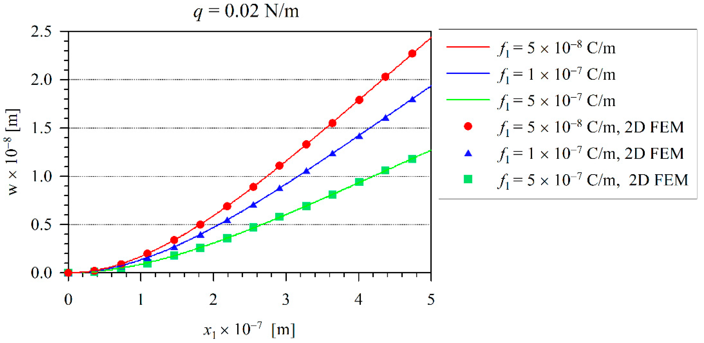 Nanomaterials 11 03123 g002