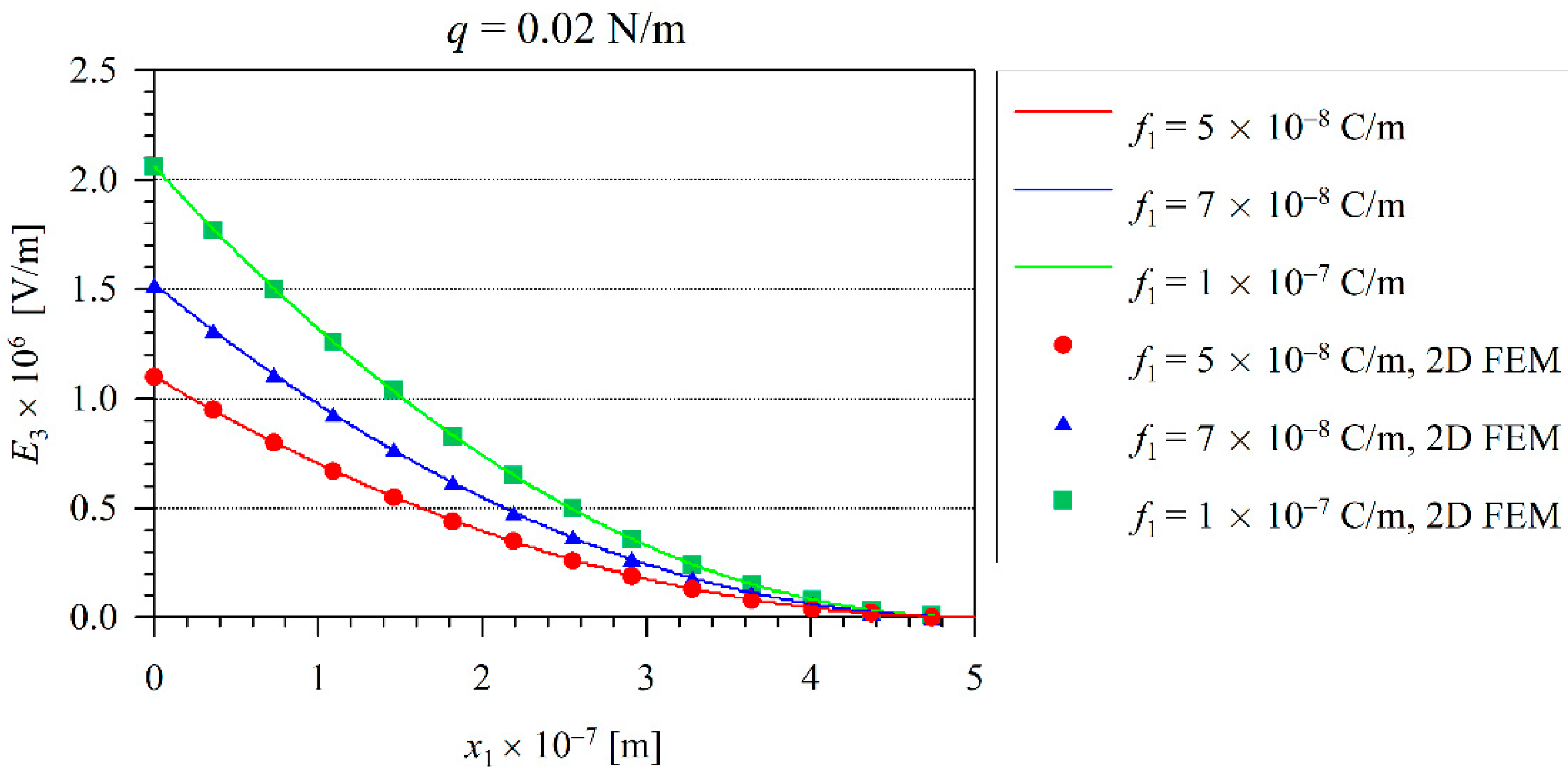 Nanomaterials 11 03123 g003