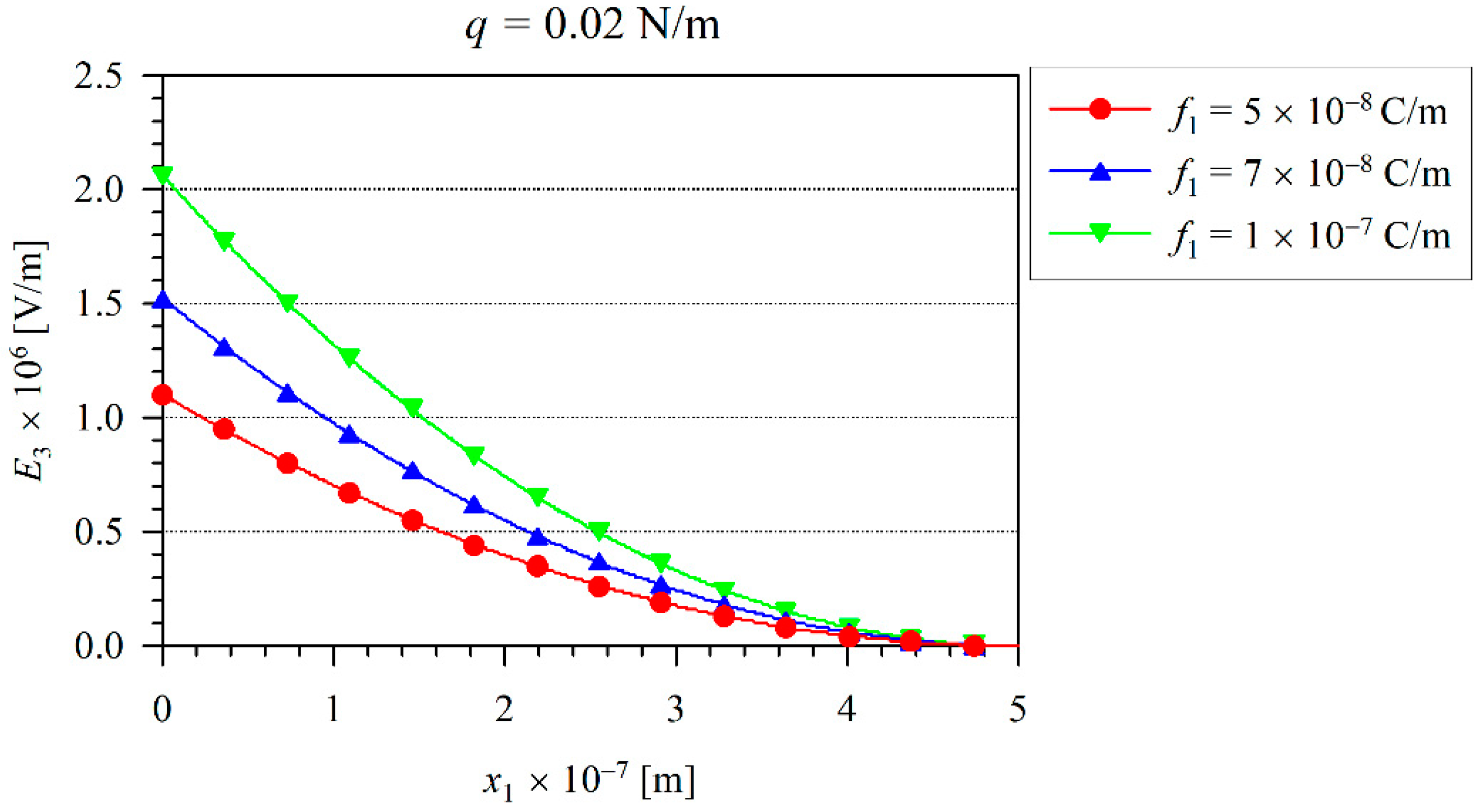 Nanomaterials 11 03123 g005