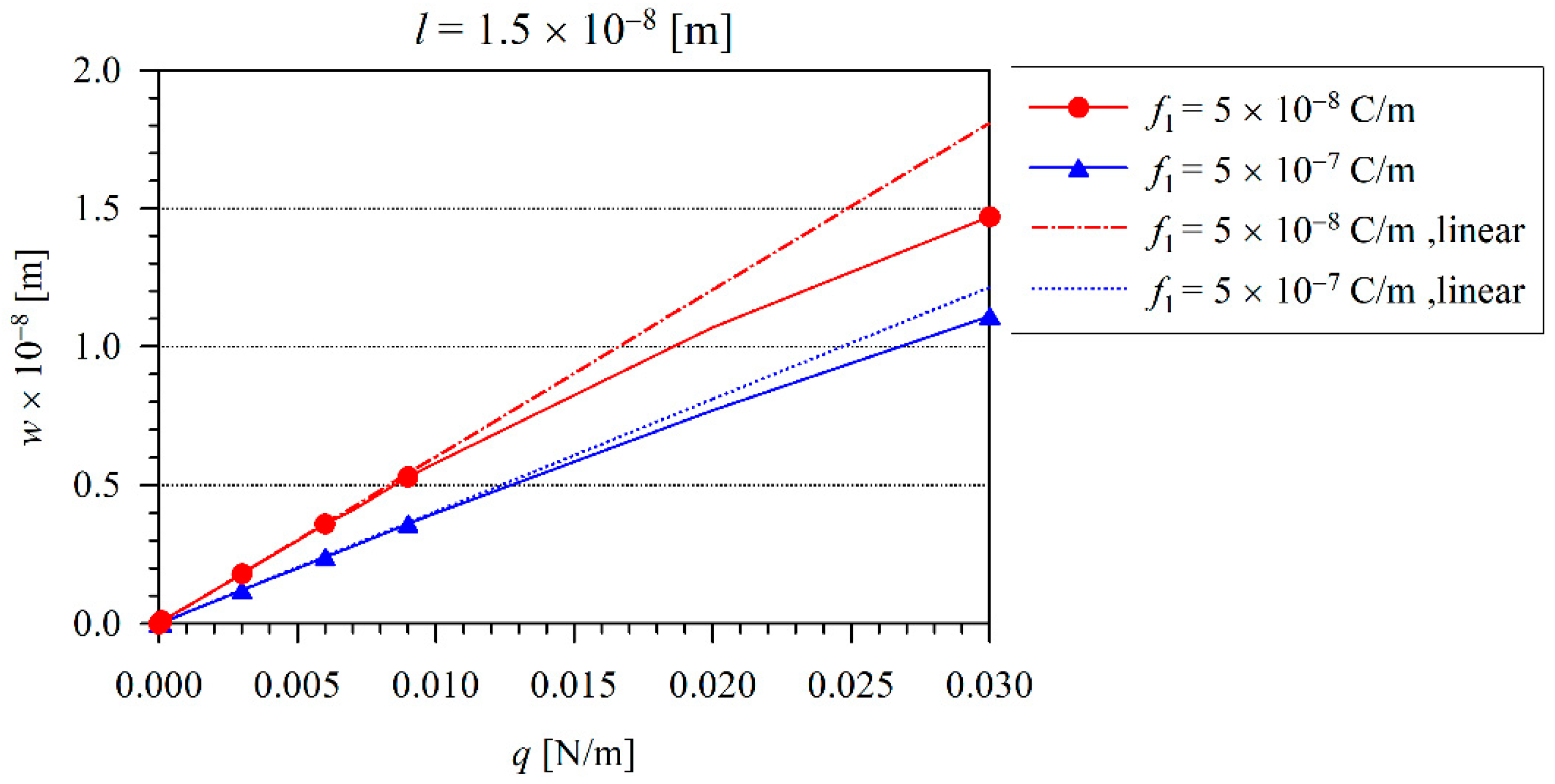 Nanomaterials 11 03123 g006