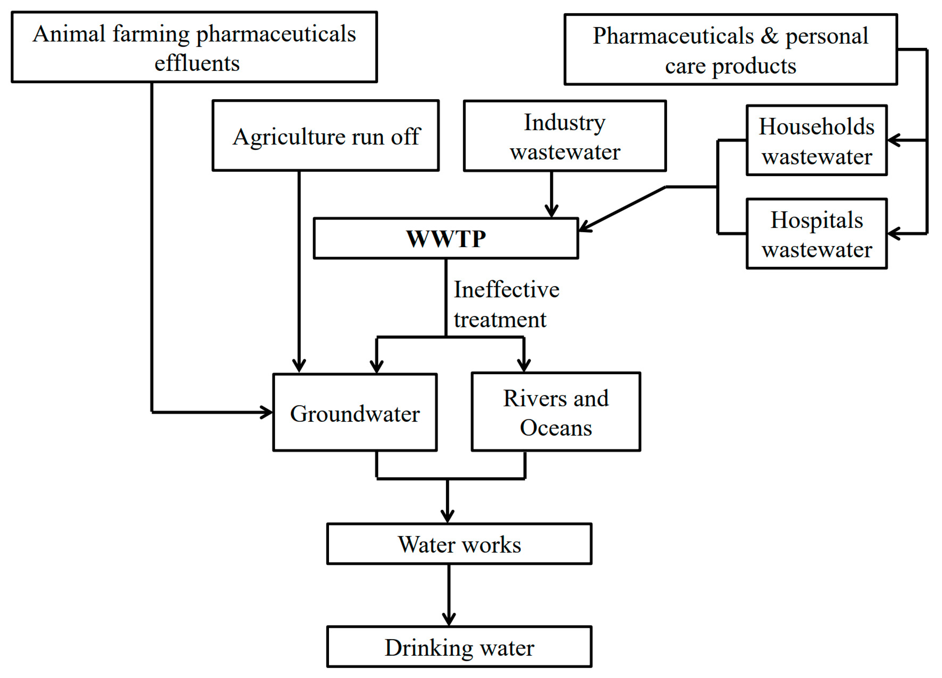 Nanomaterials 11 03124 g001 550